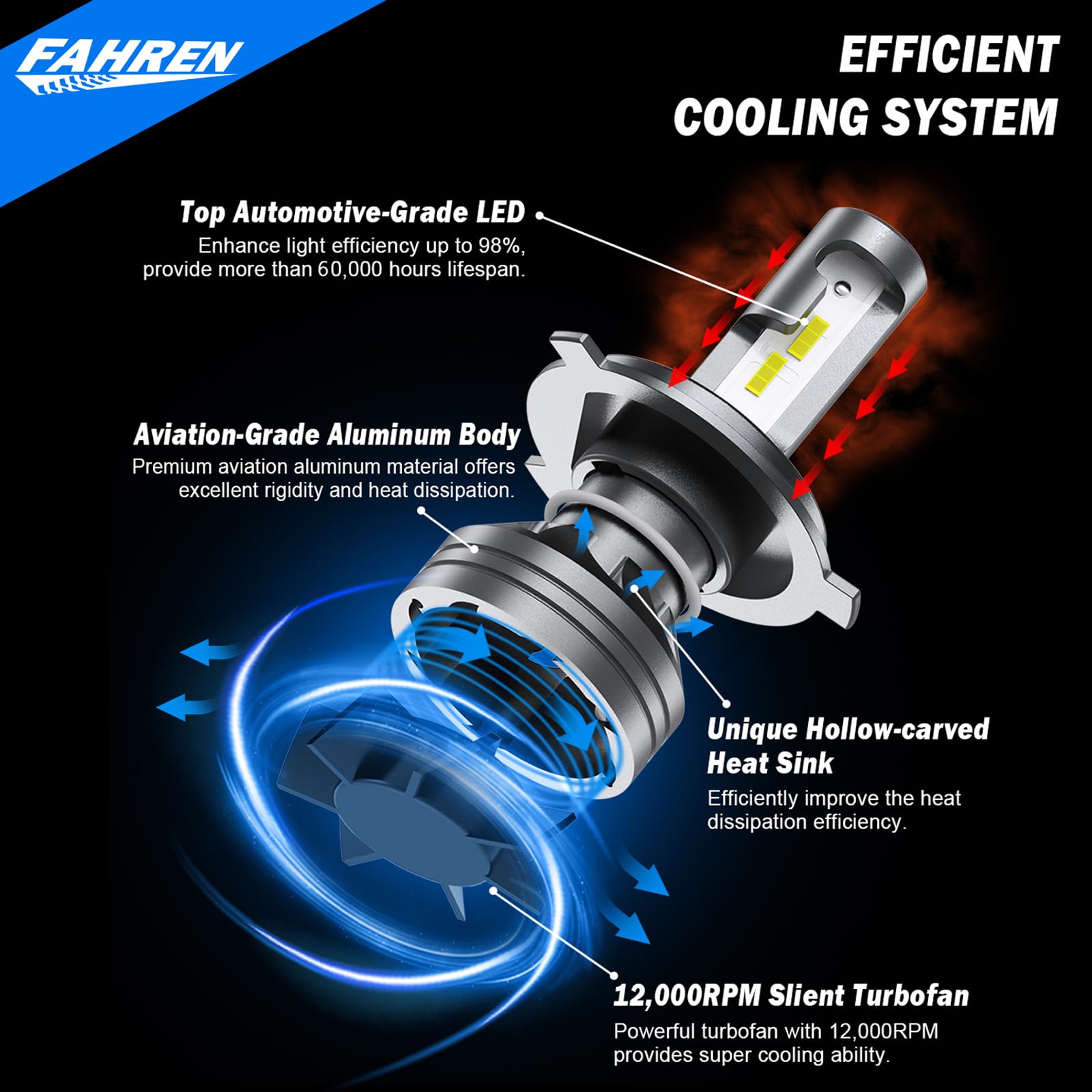 FAHREN H4 LED Fog Light Bulb, 36000LM, 6500K Cool White, 9003 Size, Aluminum, Pack of 2