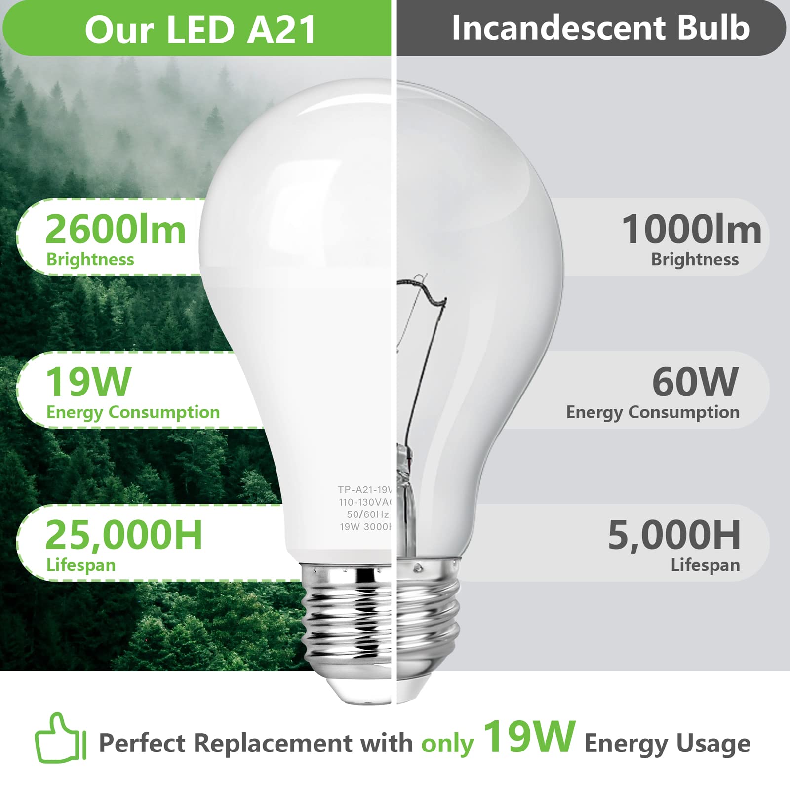 Maxvolador A21 Led Light Bulbs, 150 Watt Equivalent, Soft White 3000K, 2600Lm, E26 Base, Non-Dimmable, 19W Light Bulbs, Pack Of