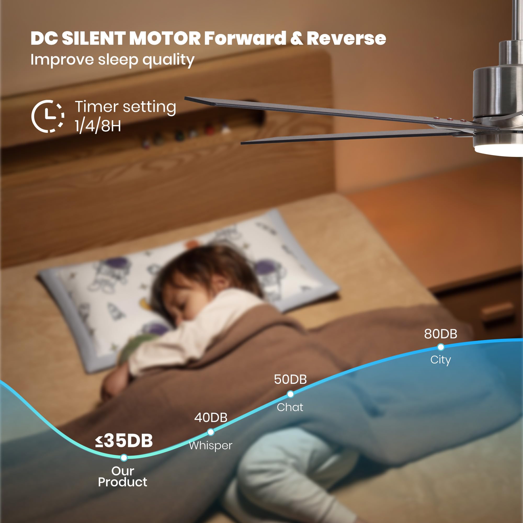 Nuoqiso 52 Inch Ceiling Fan with Lights, Remote Control, Nickel Finish, Quiet DC Motor, Dimmable LED for Indoor/Outdoor Use