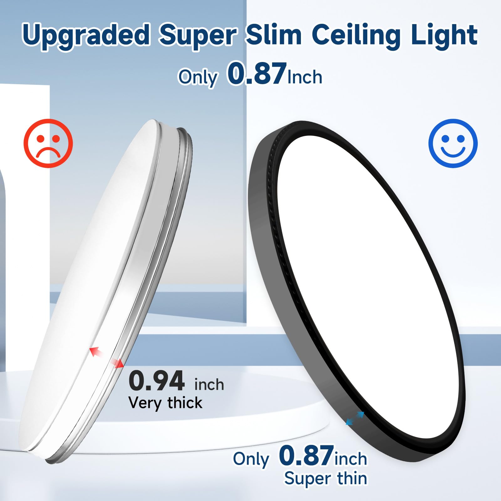 Wkoncldy 7.5Inch Led Ceiling Lights, 5 Colors Selectable (3000K/3500K/4500K/5000K/6000K) Flush Mount Ceiling Lights, Ultra Thin Led Ceiling Lights Fixtures 0.87Inch For Living Room