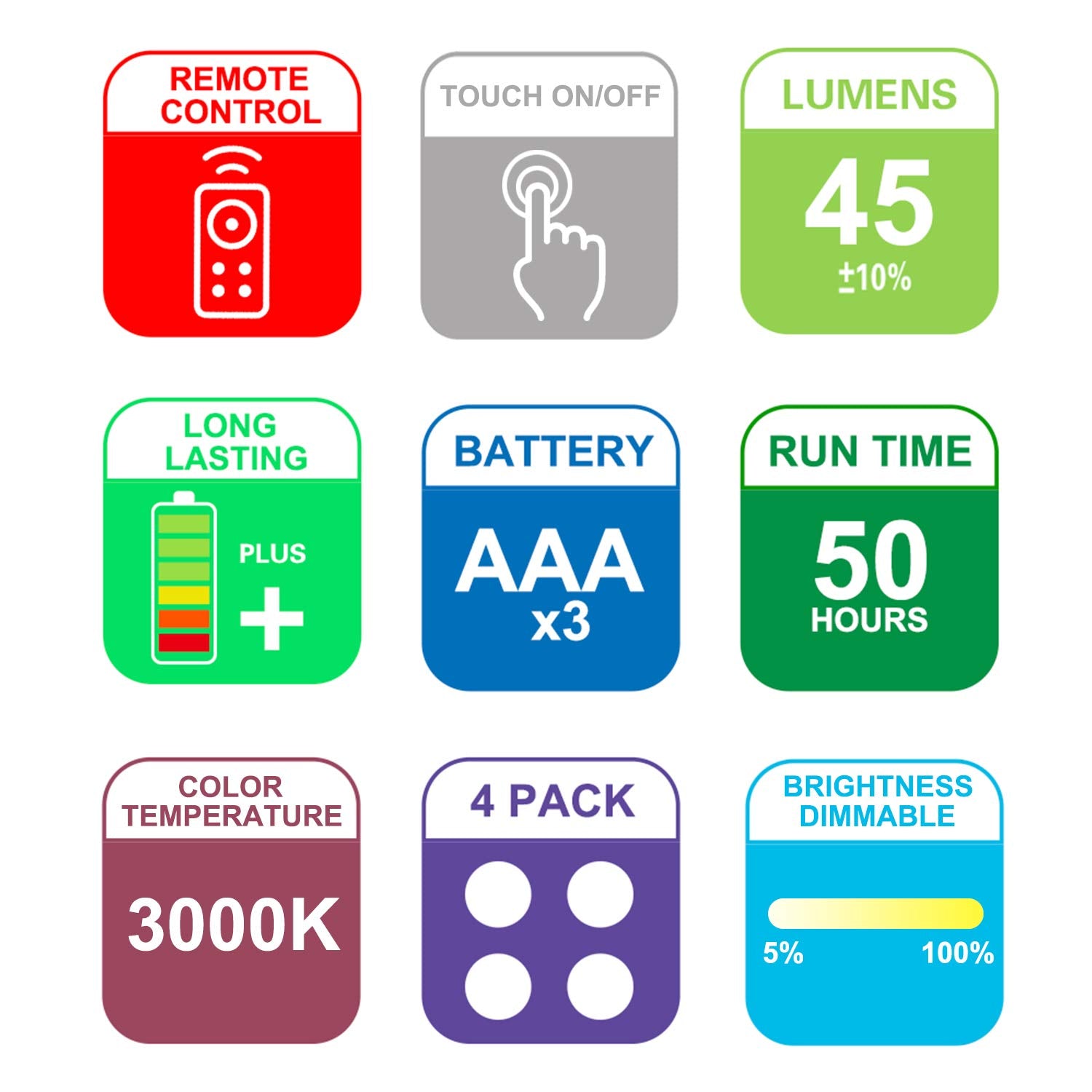 HONWELL LED Puck Lights with Remote, Battery Operated, Dimmable, 3.07 Inch, White, Model 8542000738