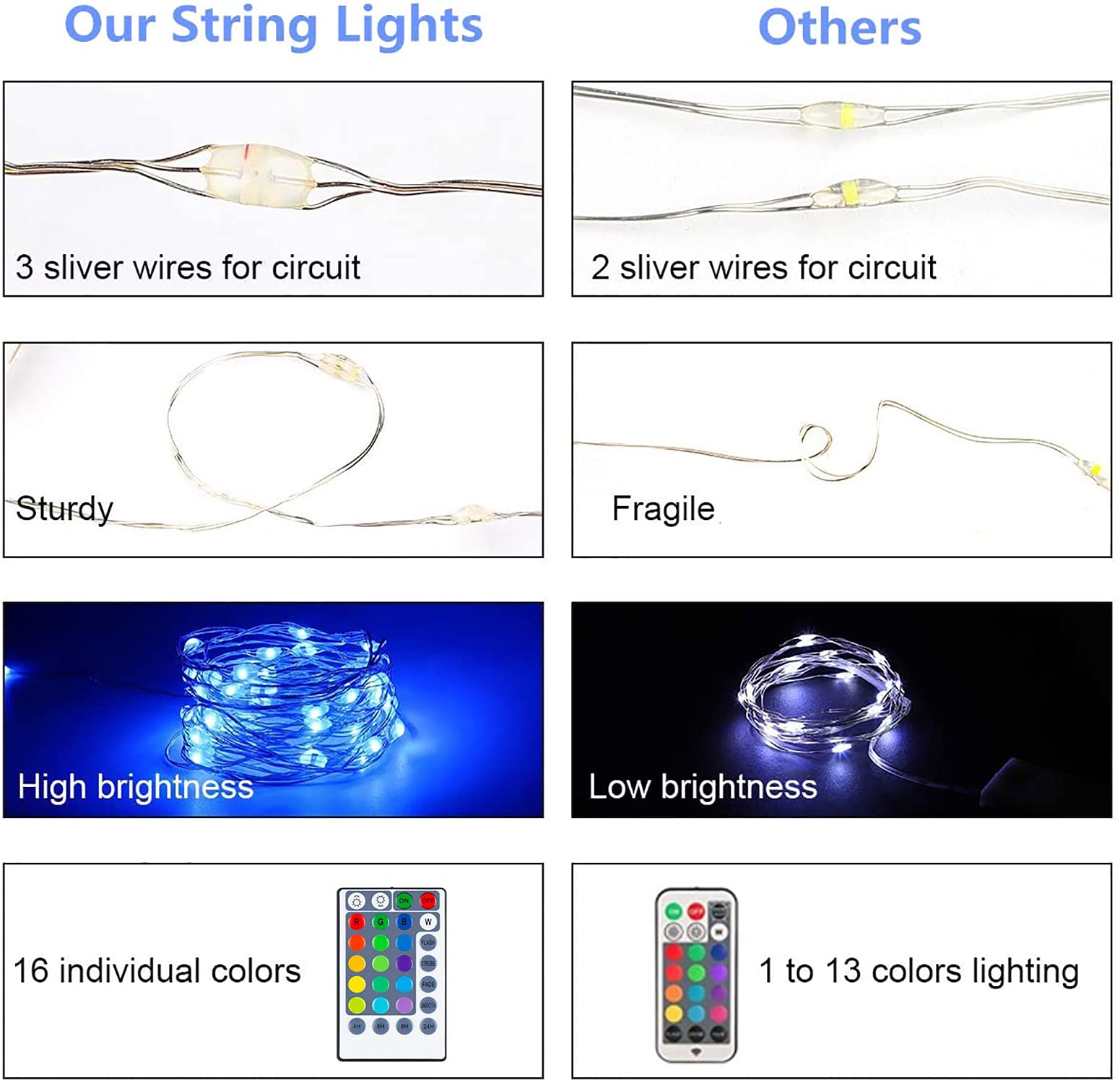 Bensack Fairy String Lights, Battery Operated, 16 Colors, 16.5 FT, 50 LED, Remote Control, Multicolor, Model JT00092