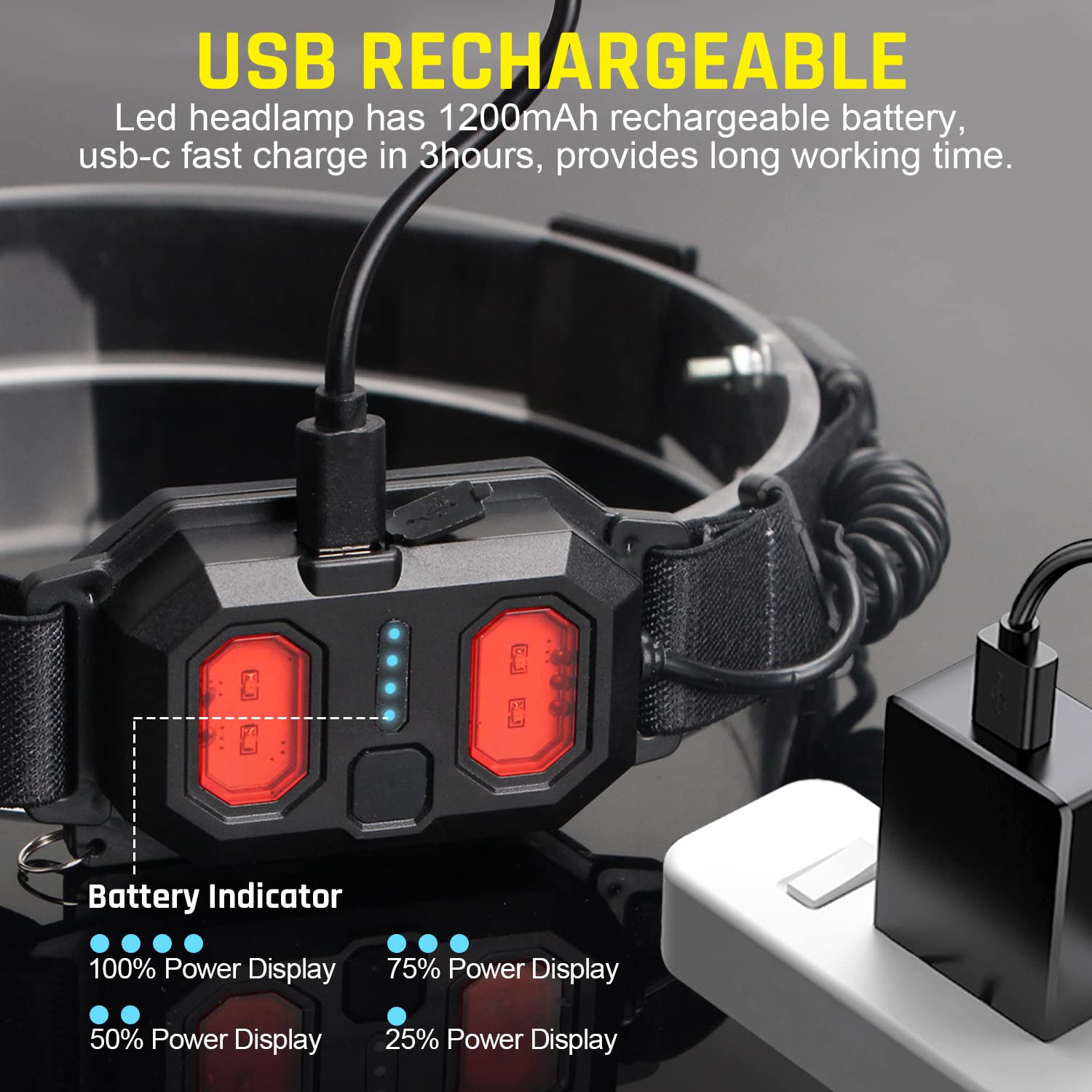 Led Headlamp Usb Rechargeable 1000Lumen 230 Wide-Beam Led Headlight With Red Taillight, Super Bright Headband Light, Waterproof