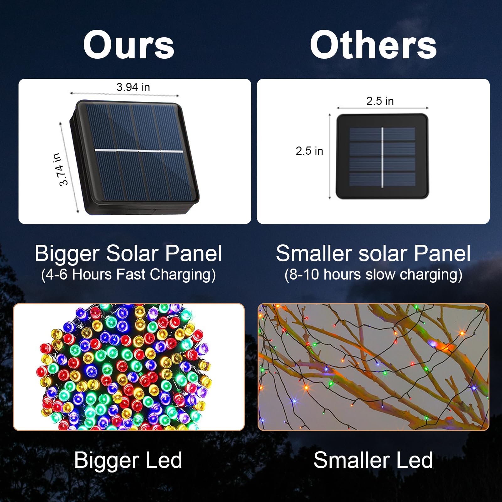 Lalapao Solar Christmas Lights 2 Pack Total 144 Ft 400 Led Solar Powered Outdoor String Lights Waterproof For Gardens Xmas Tree