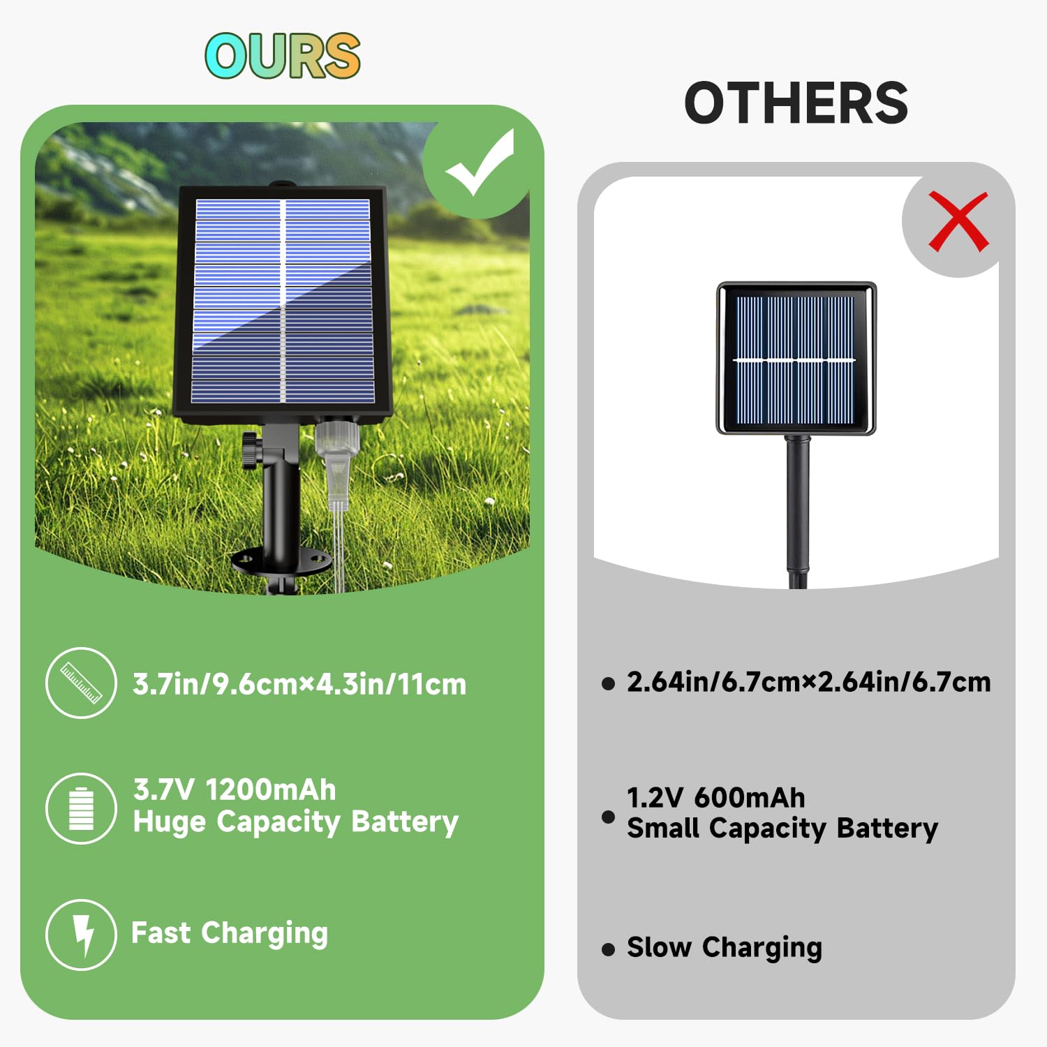 Electight Solar Smart Fairy Lights 49Ft/15M [App & Remote Control], 150 Leds Rgb-Ic String Lights, 99+ Modes & Music/Voice Sync