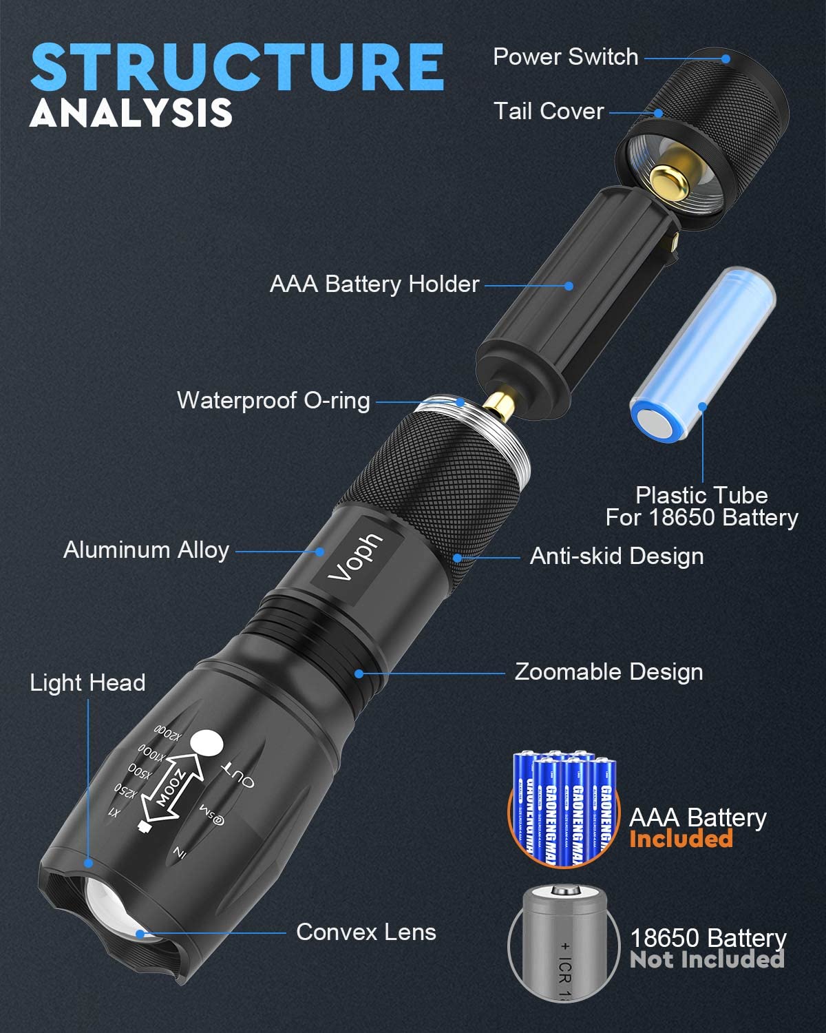 Voph Flashlight 4 Pack - 2000 Lumen Tactical LED, 5 Modes, Waterproof, Focus Zoomable, Black, Model US-Voph-Flashlight-4P