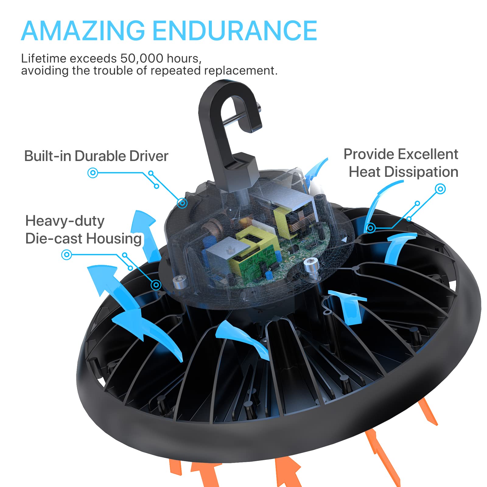 Hyperlite 200W Led High Bay Light With Motion Sensor, 28000Lm 5000K Daylight 5' Cable With Us Plug 850W Mh/Hps Eqv. High Bay Led
