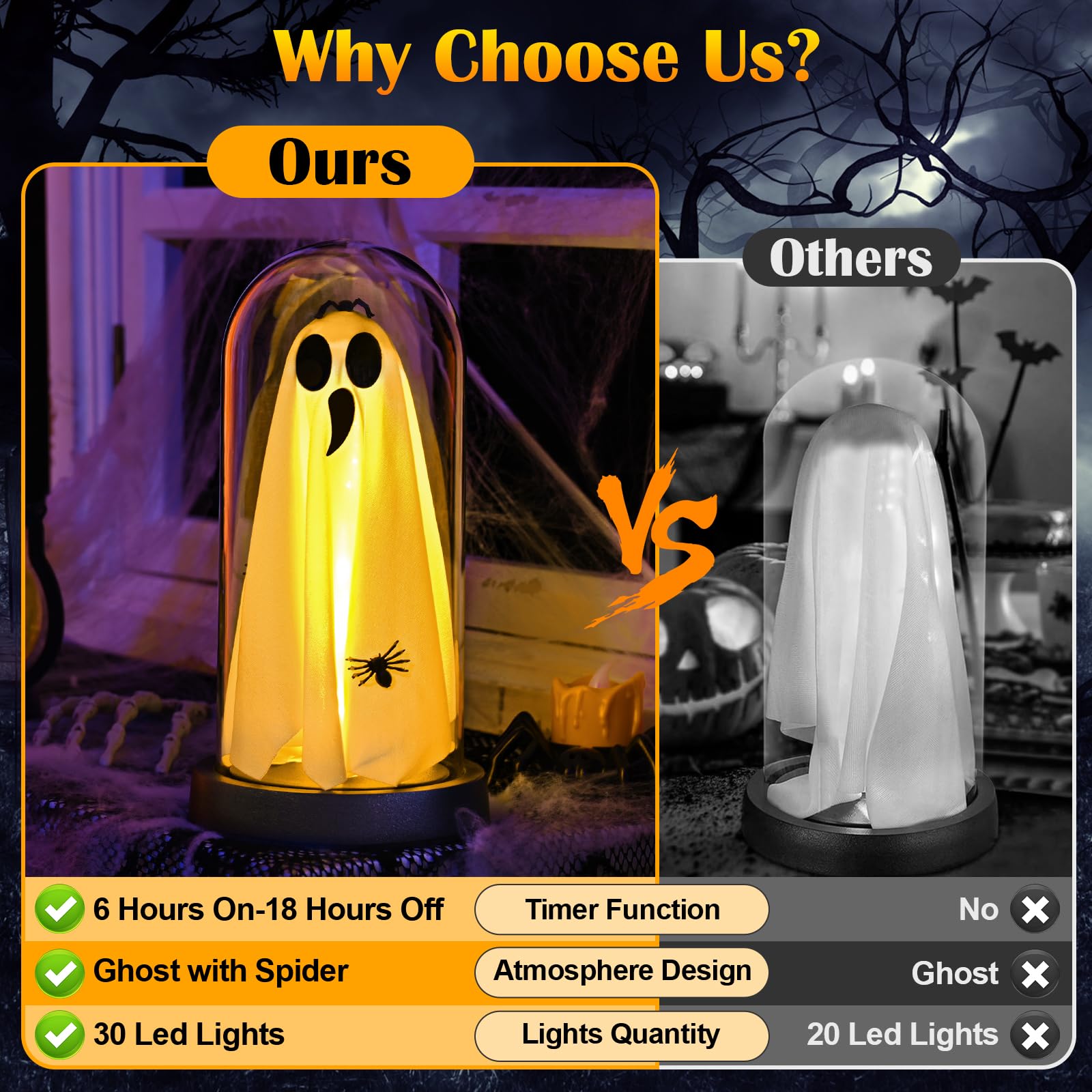 Yinhua Light Up Ghost in Glass Cloche with Timer, 8.5inx4.3in, Warm Light, Acrylic Halloween Decor for Desk, Fireplace, Gift