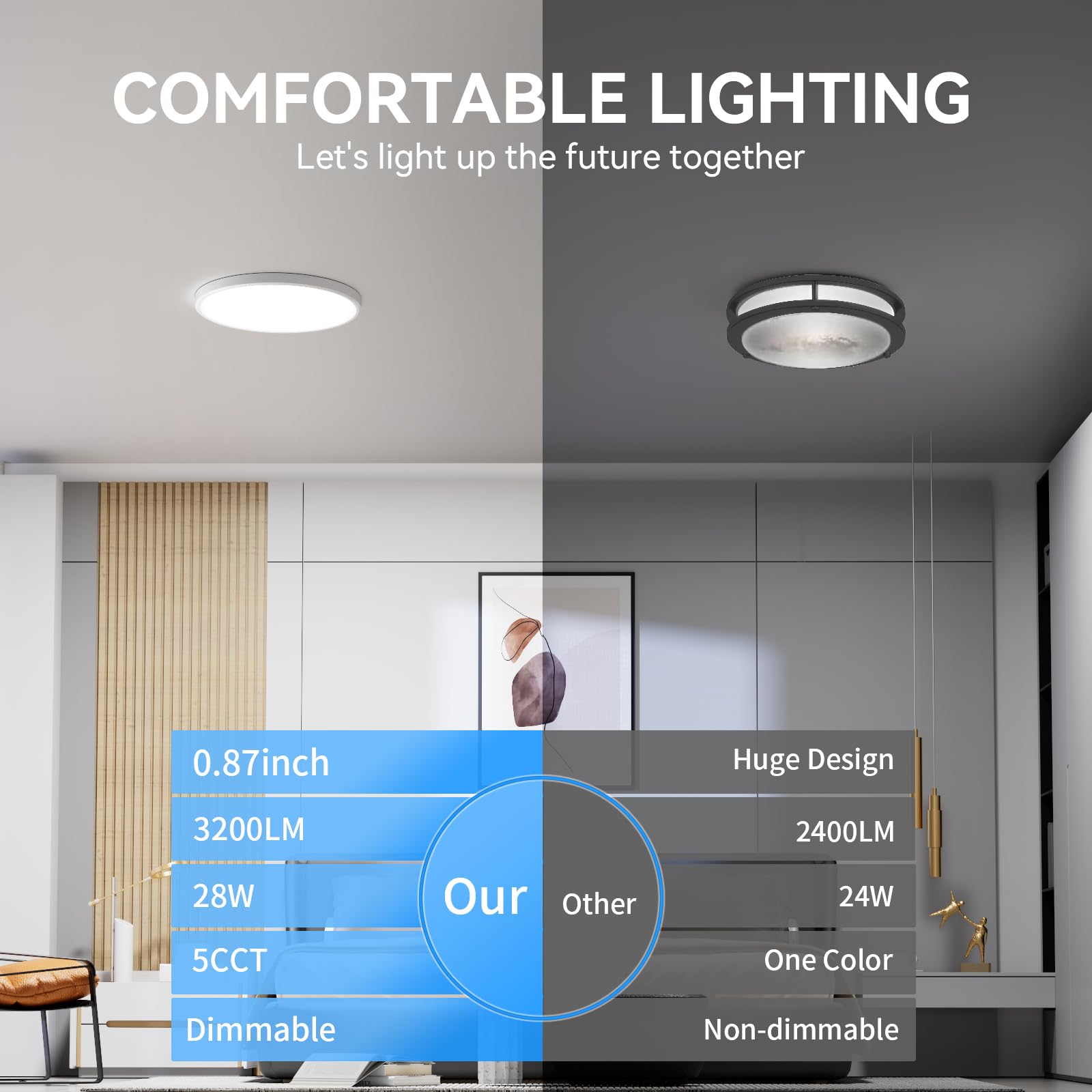 12Inch Dimmable Led Ceiling Lights, 5 Colors Selectable (3000K-6000K) Flush Mount Ultra Thin Led Lights, 0.87Inch For Living Roo