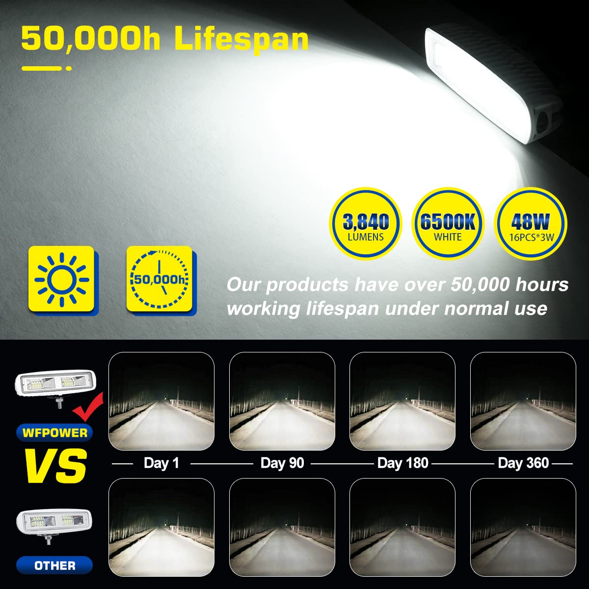 WFPOWER 48W Boat LED Spreader Lights, 6.3inch IP67 Waterproof, White, Model 1002792A, Ideal for Docking and Fishing