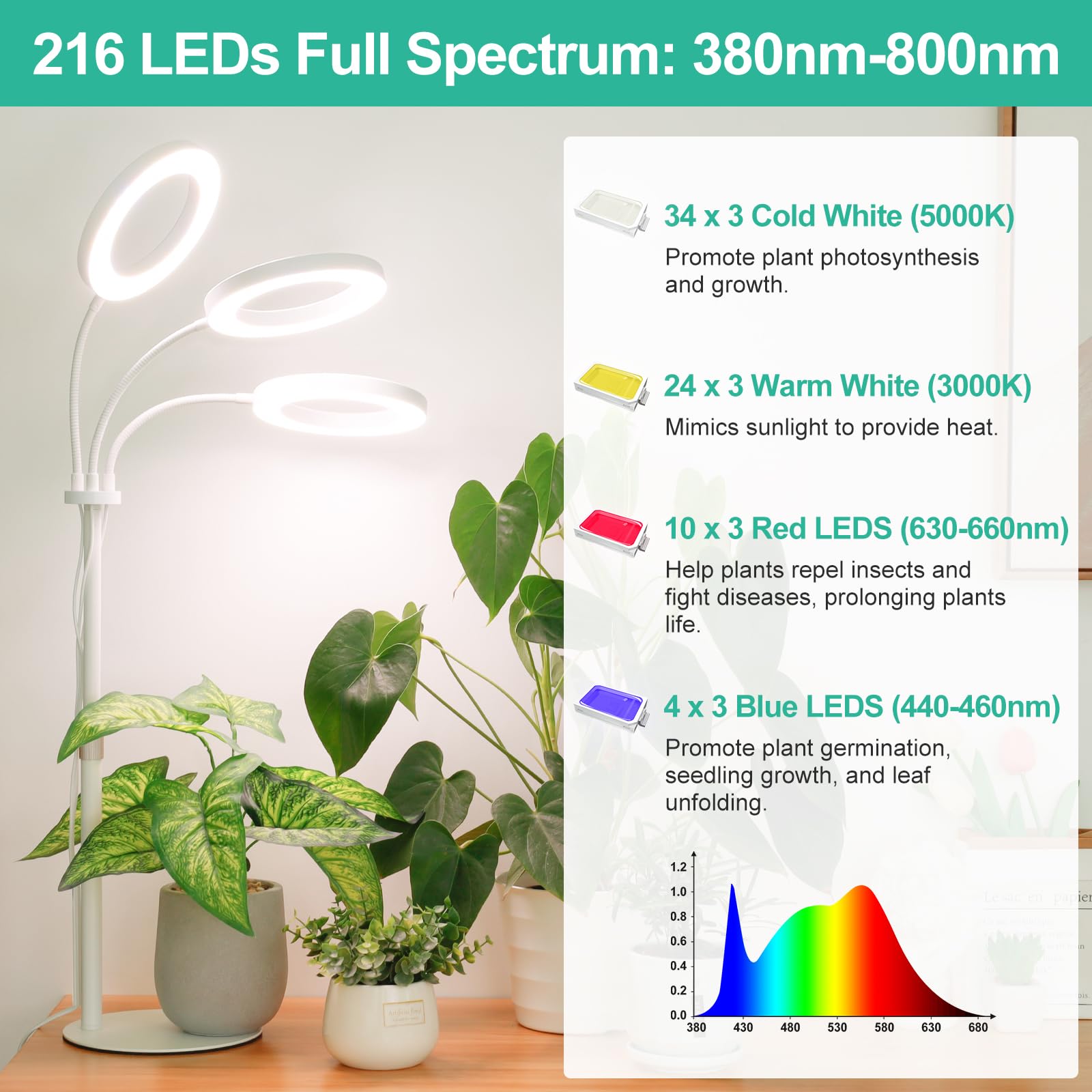 Lbw Halo Plant Grow Light, Tri-Head Desk Grow Light For Indoor Growth, 72X3 Leds Full Spectrum Grow Lamp With 4/8/12H Auto Timer, 4 Brightness Levels, Height Adjustable, Ideal For Indoor Plants, White