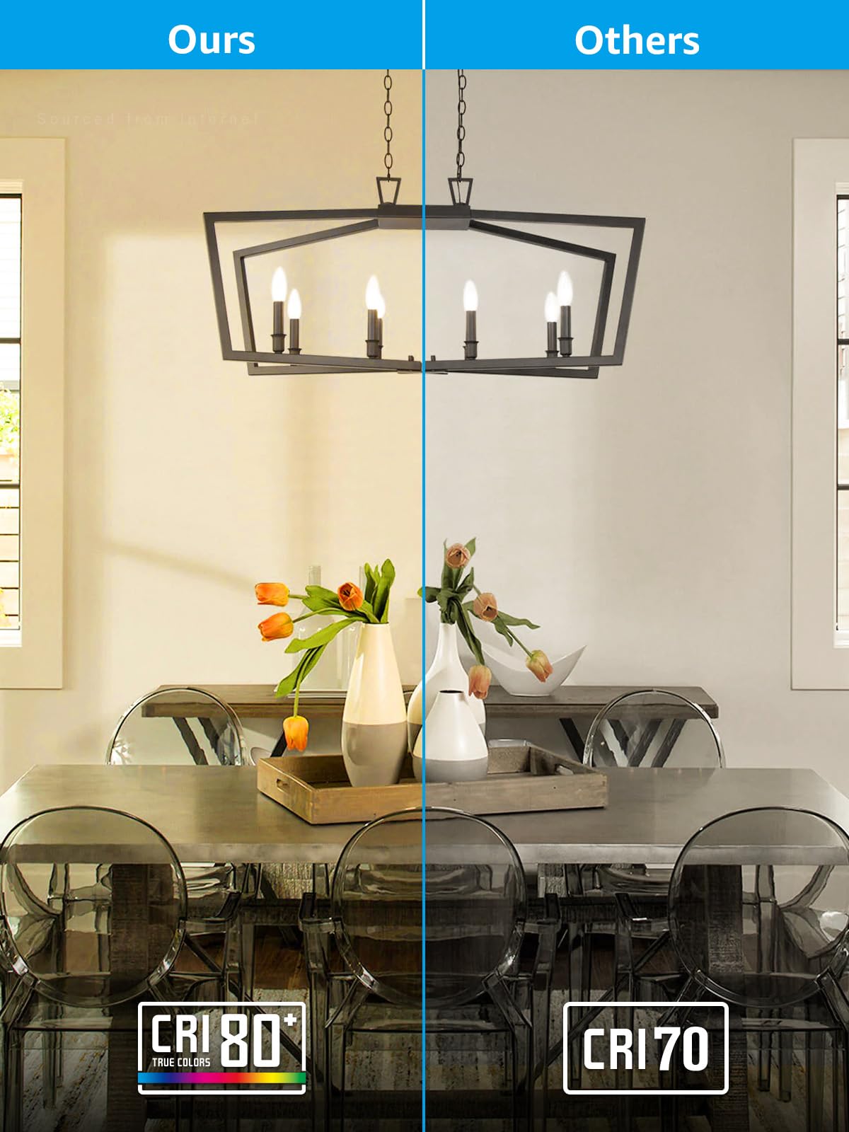 TORCHSTAR Dimmable E12 LED Candelabra Bulb, 60W Equivalent, 550lm, Soft White (2700K), Frosted Glass, Pack of 6, Model