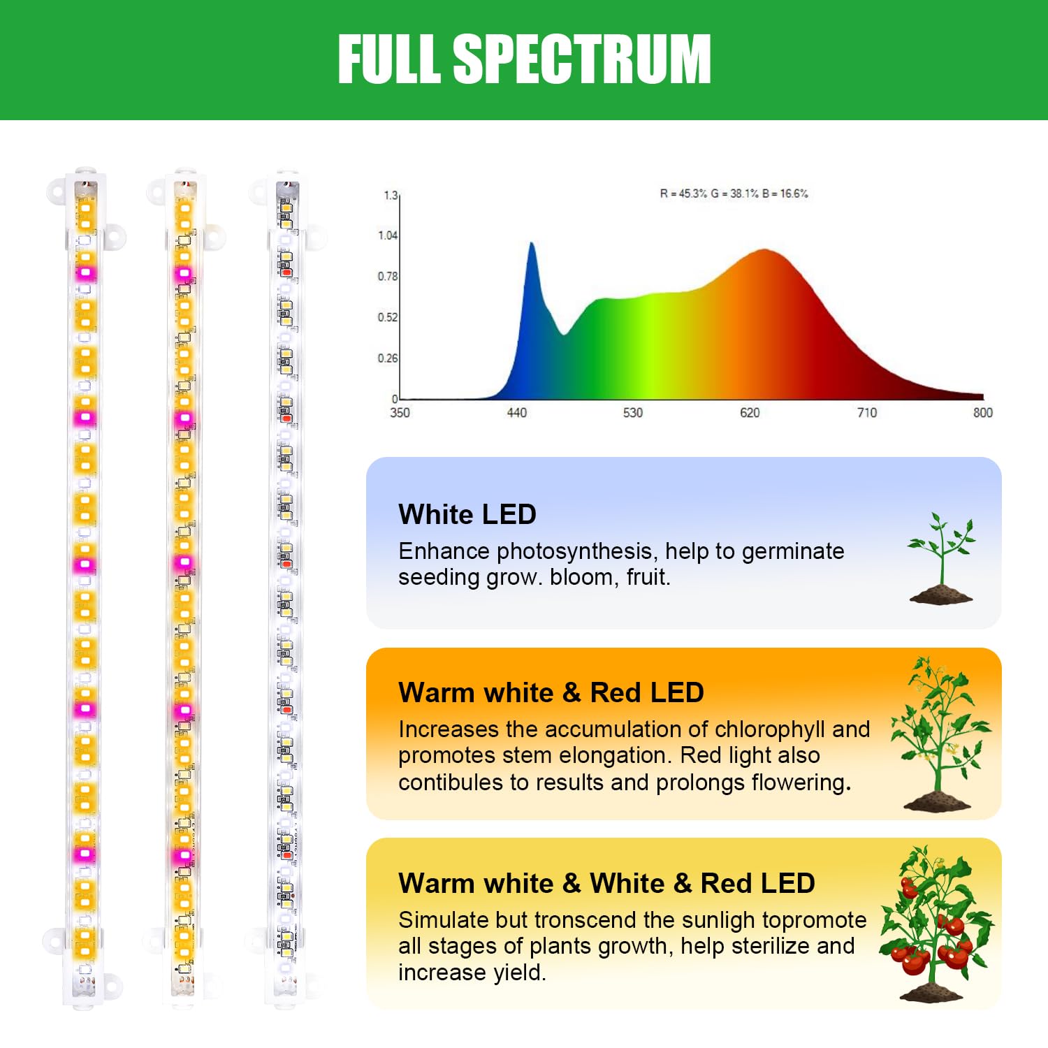 Rwntao Two Strip Growing Lamp For Indoor Plants, Red & 3000K & 6000K Full Spectrum Led Grow Light Strips With Auto On/Off 3/9/12H Timer,10 Dimmable Levels For Green House Succulent (13 In)