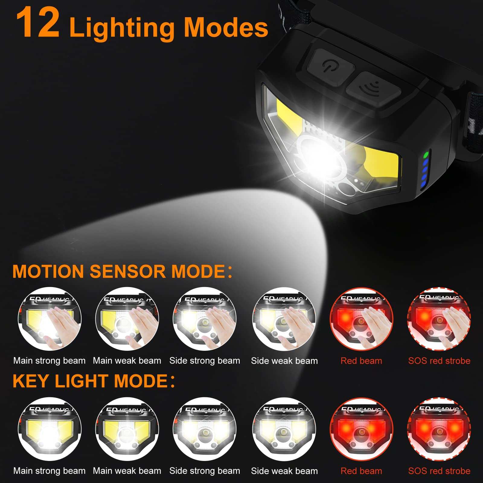 Curtsod Headlamp Rechargeable, 2-Pack 1200 Lumen Super Bright With White Red Led Head Lamp Flashlight, 12 Modes, Motion Sensor,