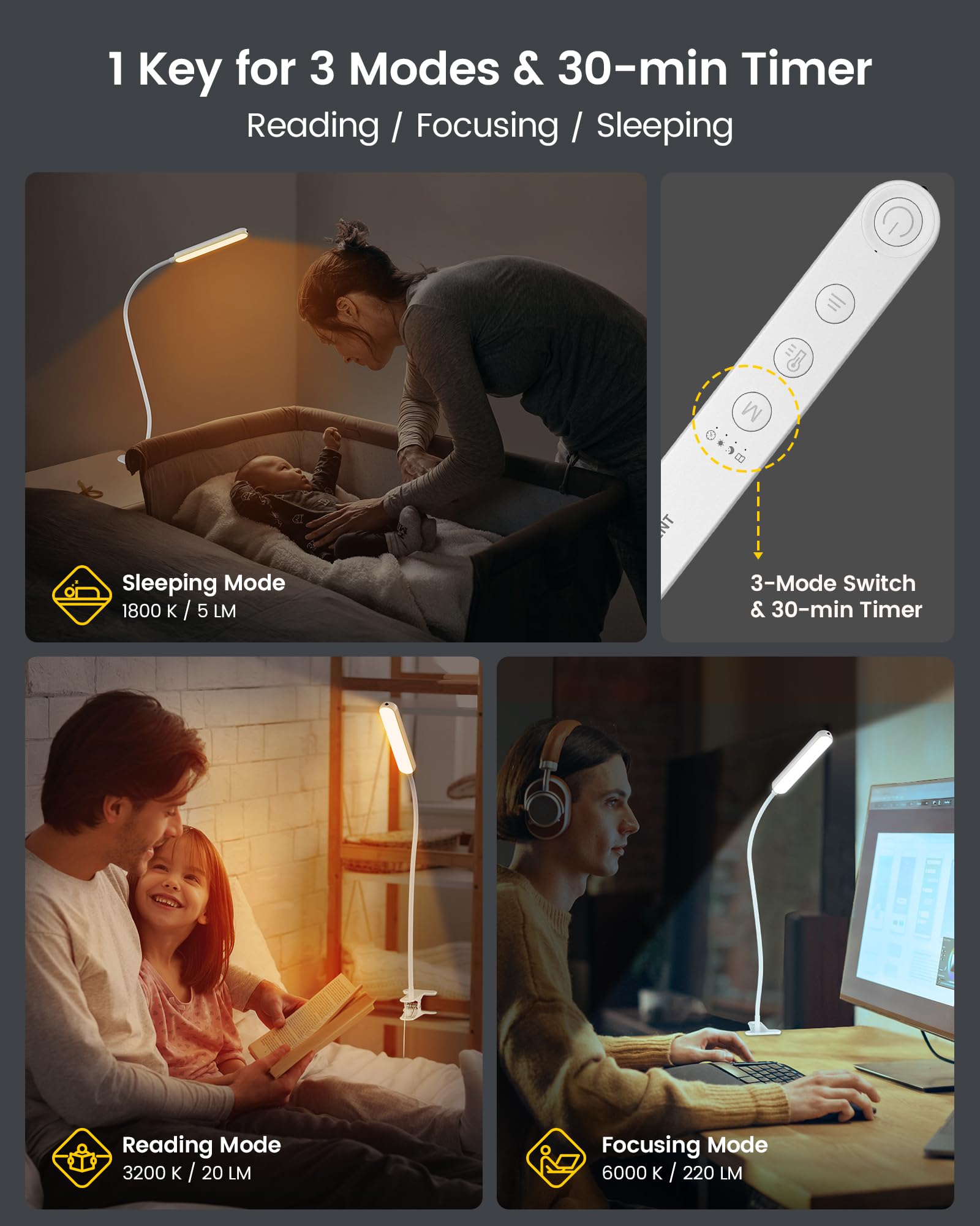 Glocusent Clip-On Light, 5W, 38 LED, 5 Color & Brightness, Remote Control, 30-Min Auto Off, White, Model GLCSNTA1901