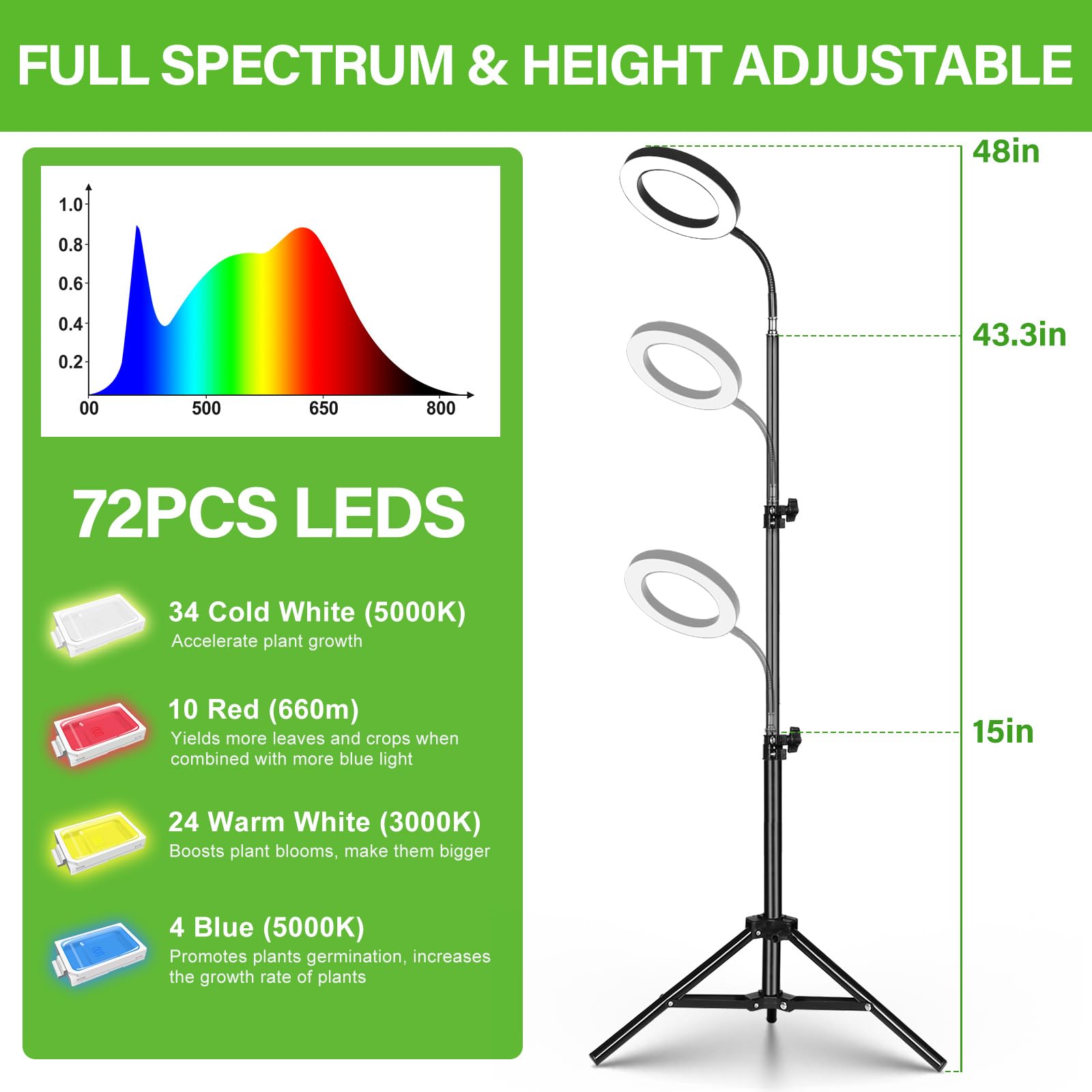 Lordem Grow Light For Indoor Plants, Full Spectrum Plant Light With Auto Timer For 4/8/12H, 72 Leds Growth Lamp With 4 Dimmable Levels, Height Adjustable Stand, Ideal For Tall Plants Growing