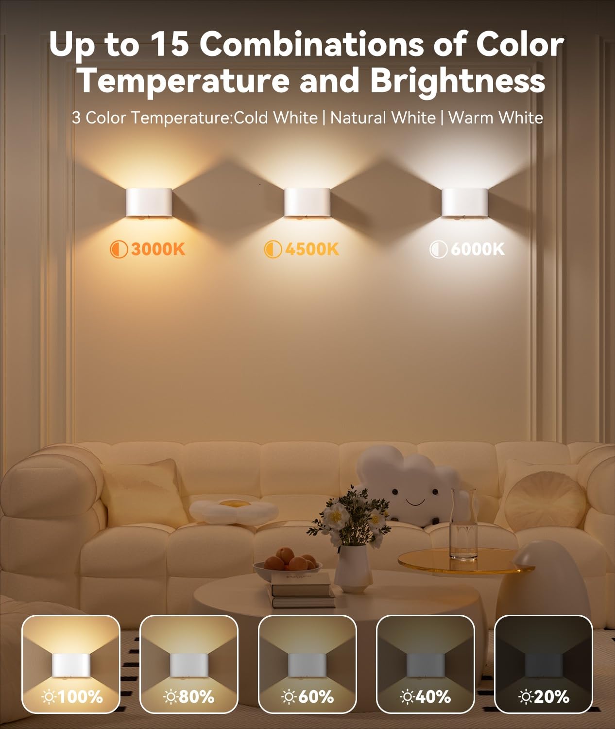LOLEDS Battery Operated Wall Sconce - 4 Pack Motion Sensor Light with Remote Control - Dimmable - White - Model MD-KL-4PCS-Wt