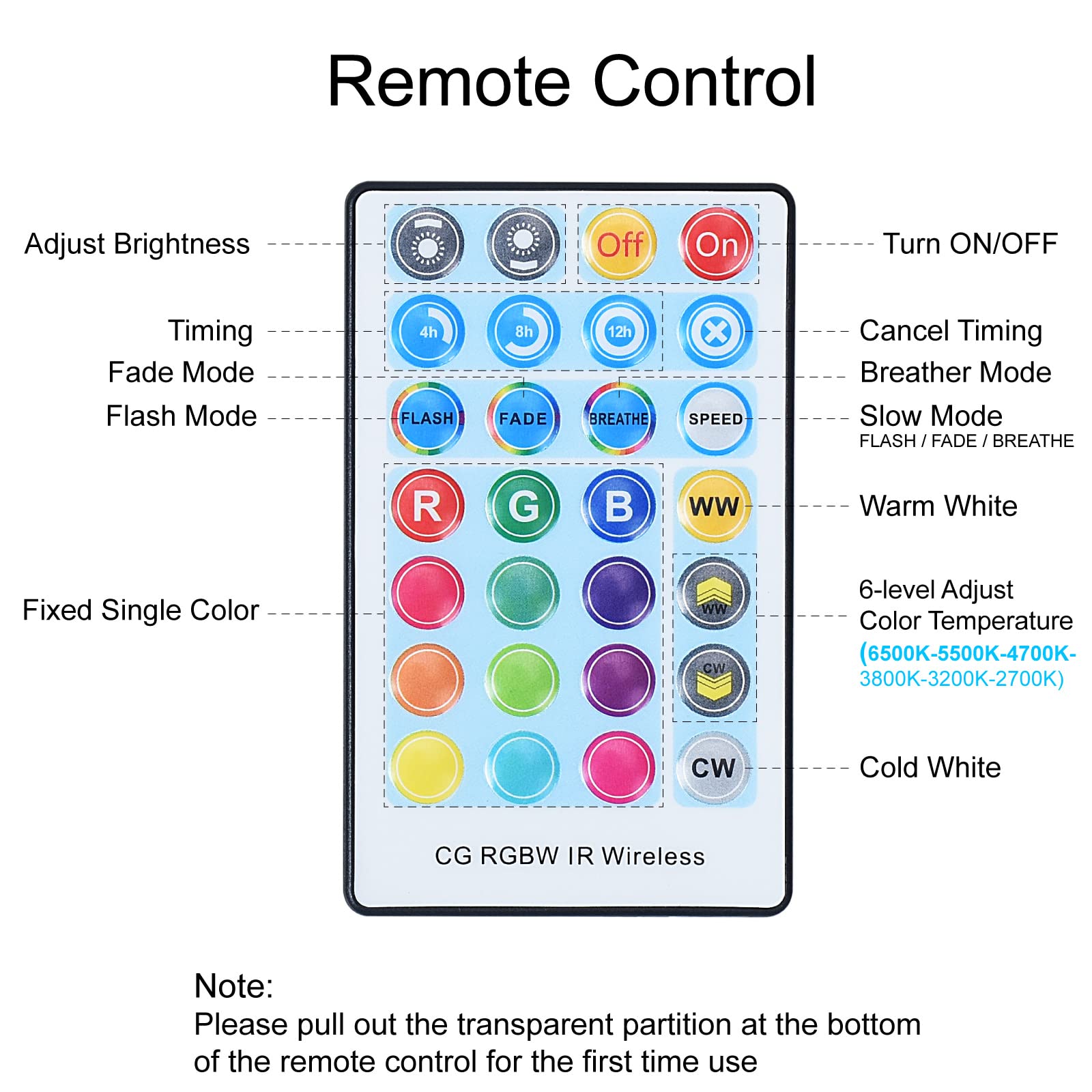 Kuniwa 2 Pack Par38 Flood Light Bulbs Outdoor 30W, Led Color Changing Spotlight Waterproof, 100W Equivalent, Timing, Remote, Rgb