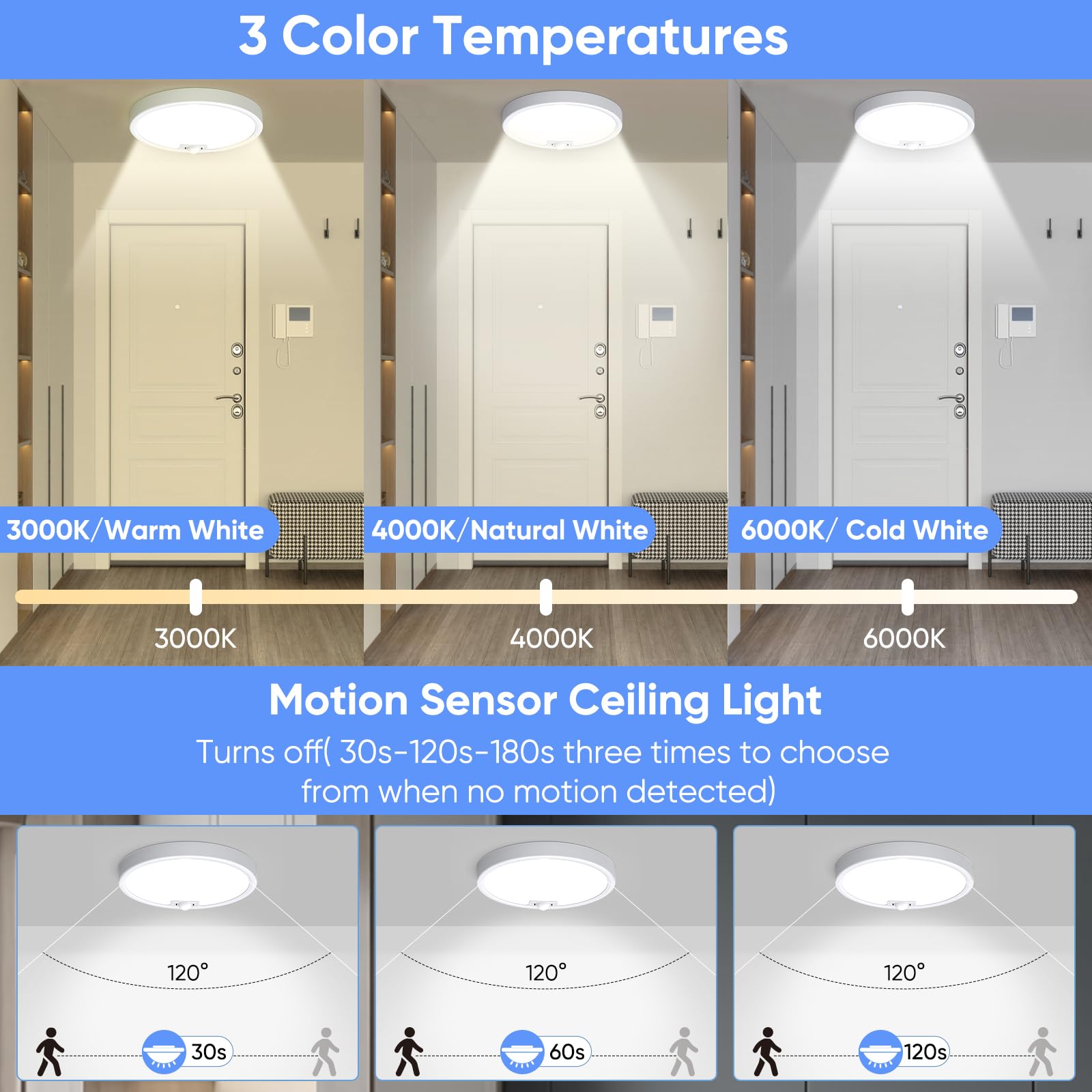 Keplug Wired Motion Sensor Ceiling Light Fixture-Motion Sensor Light Indoor 18W/1500Lm,Closet Lights Motion Sensored Shower Ligh