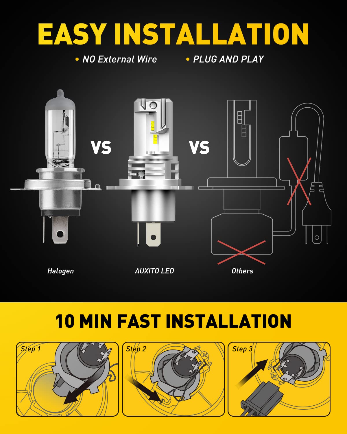 AUXITO H4 Fog Light Bulbs 6500K Cool White 15000LM Pack of 2, 400% Brighter, Aluminum, Model 3M-1120-H2