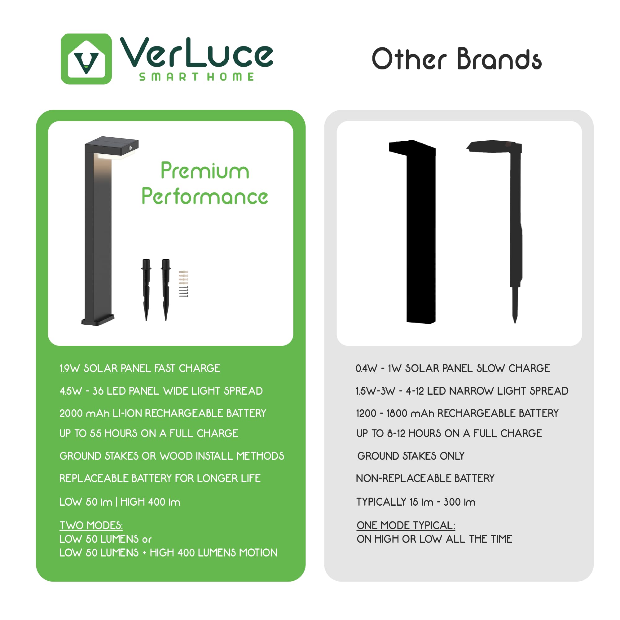 VerLuce Solar Pathway Lights - PIR Sensor, 3000K, IP44, 4 Pack, Black, 20.5" - Rechargeable Battery Lasts Up to 55 Hours