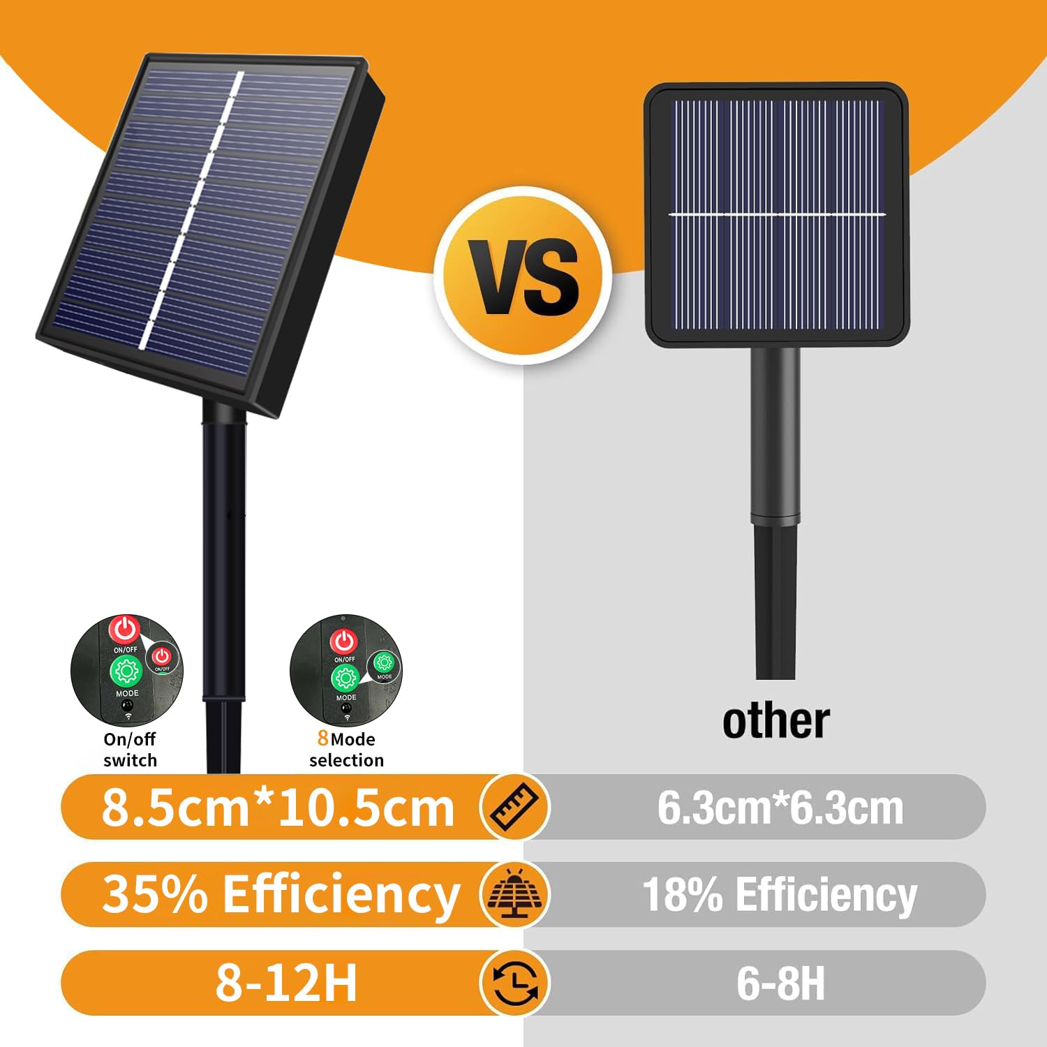 Dolucky Solar Christmas Lights,Total 400Led 144Ft 8Modes Solar Christmas Lights Outdoor,Waterproof Led Solar Christmas Lights Fo