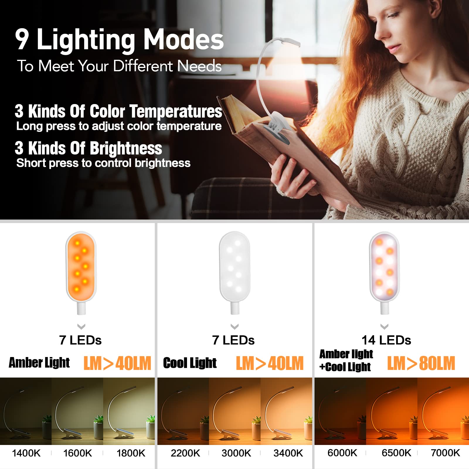 VAVOFO Rechargeable Book Light, 14 LEDs Amber Reading Light, 9 Colors & Brightness, Clip On, White-Blue, Model KM-6775