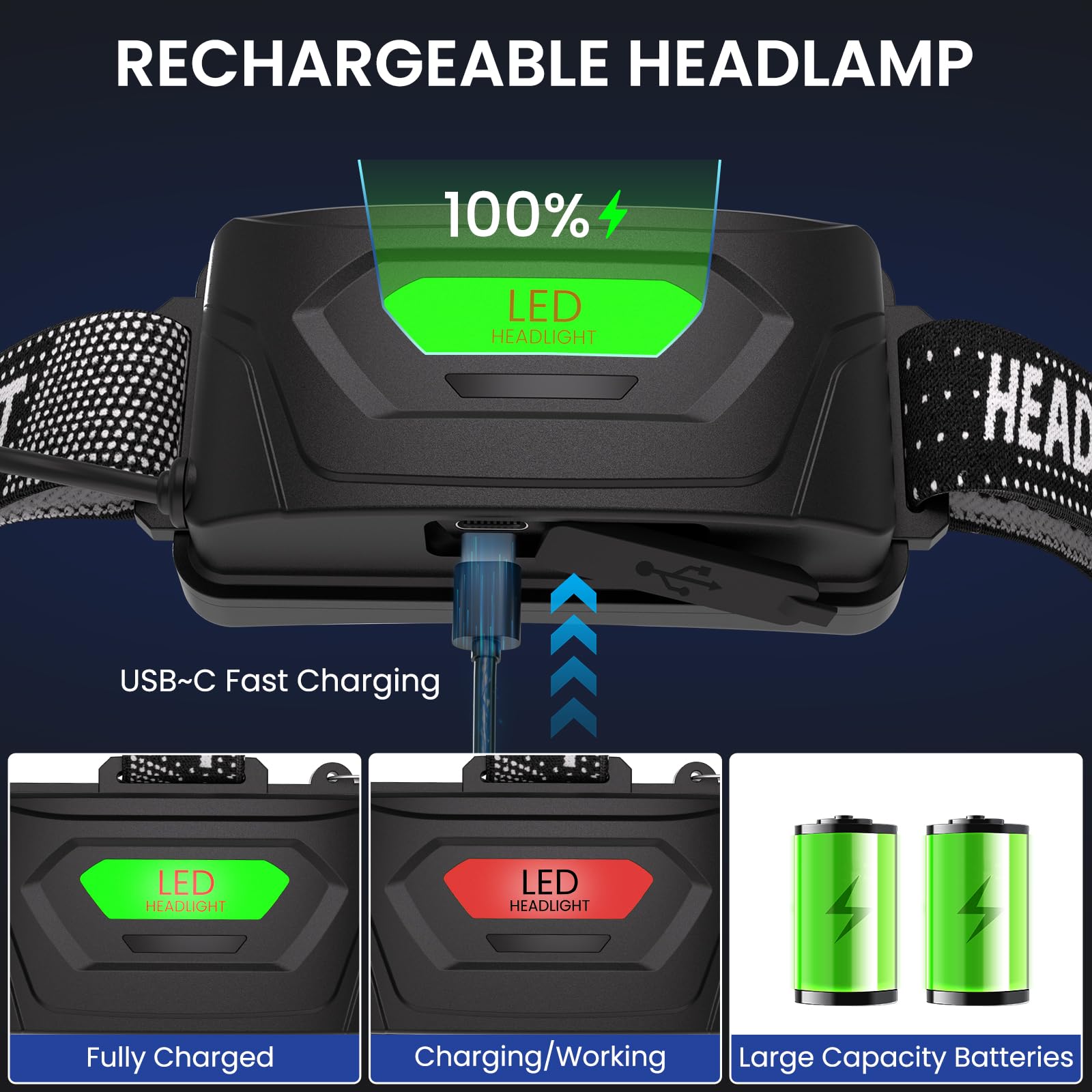 Azamine Led Headlamp Rechargeable 2Pack, 3000 Lumens Bright Head Lamp, 90 Adjustable Head Lights For Forehead With 3 Modes, Long
