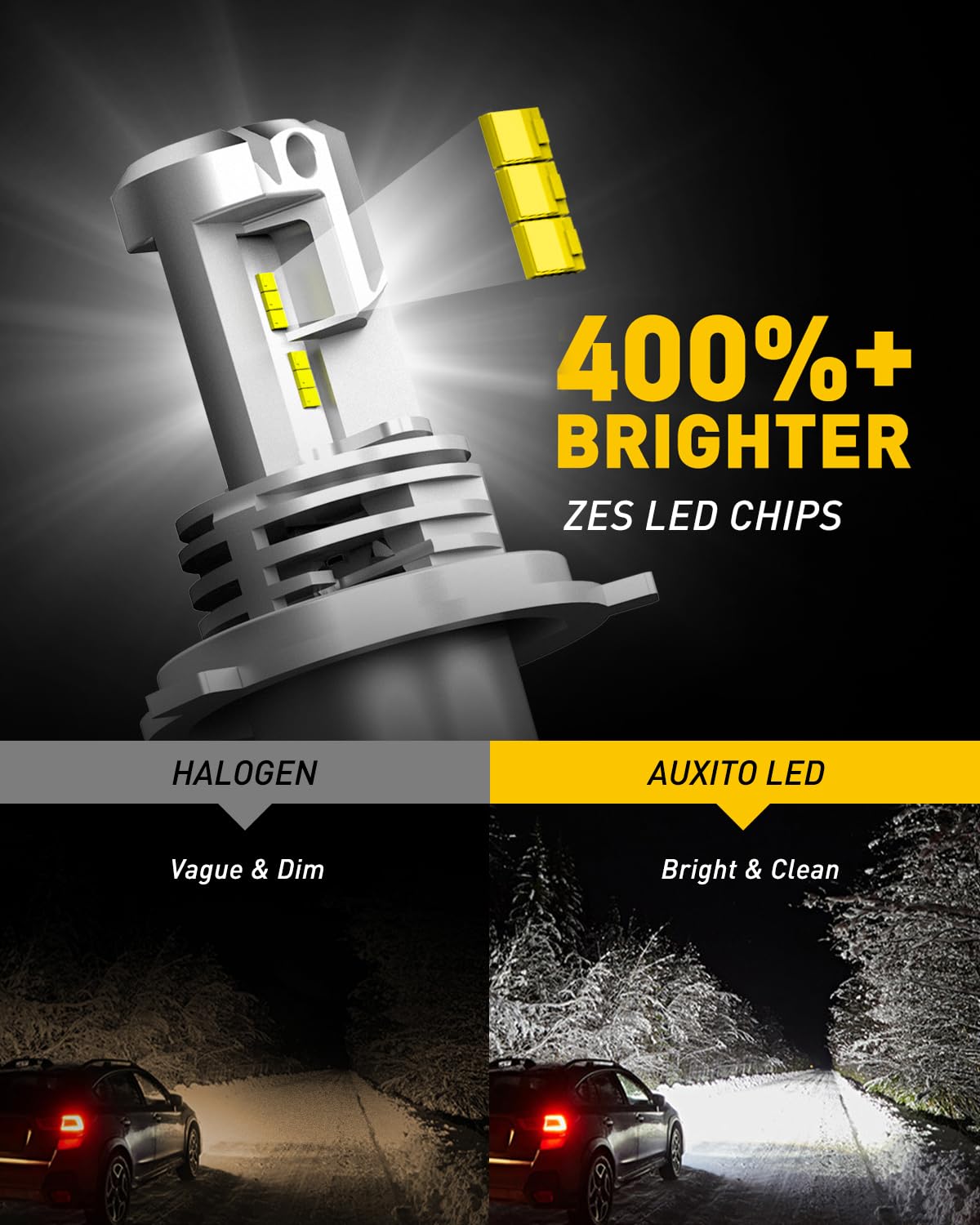 AUXITO H4 Fog Light Bulbs 6500K Cool White 15000LM Pack of 2, 400% Brighter, Aluminum, Model 3M-1120-H2