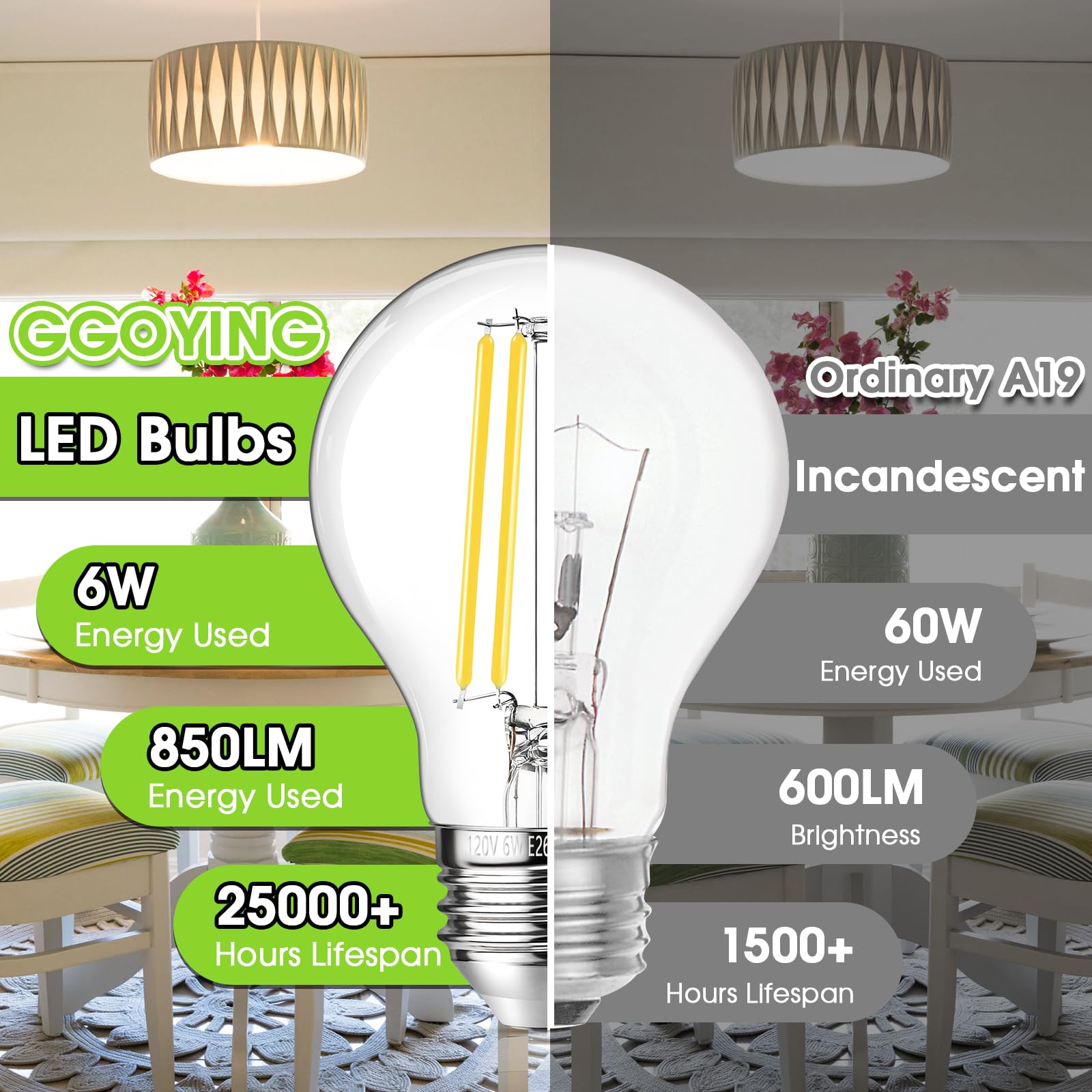 Ggoying 60W Equivalent E26 Led Bulb Dimmable, 850Lm Edison Light Bulbs Neutral White 4000K Clear Glass, 6W A19 Filament Lighting