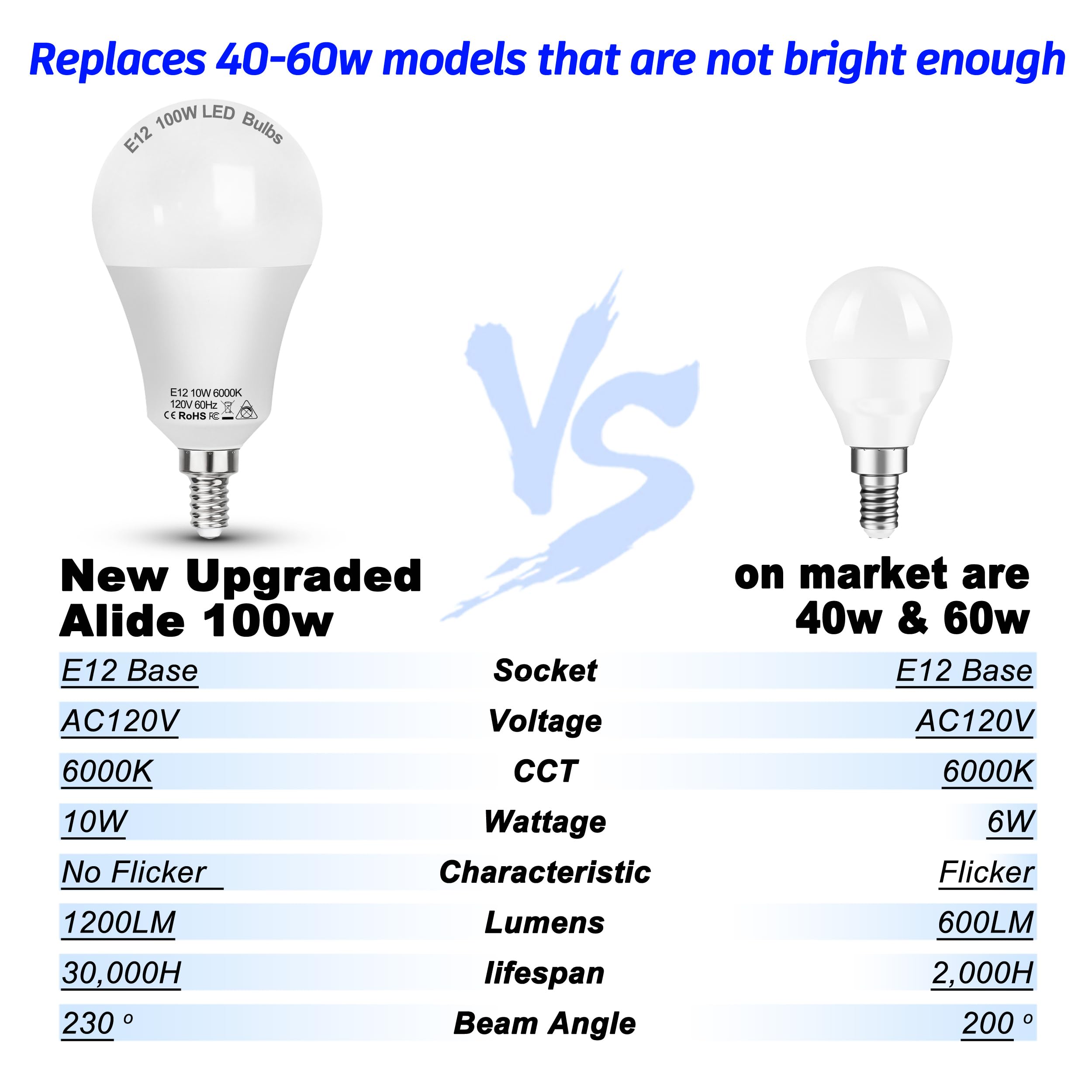 100W Equivalent Led Candelabra Bulbs, E12 A19 A60 Led Ceiling Fixtures Light Bulbs 6000K Daylight White,Bright E12 Small Candela