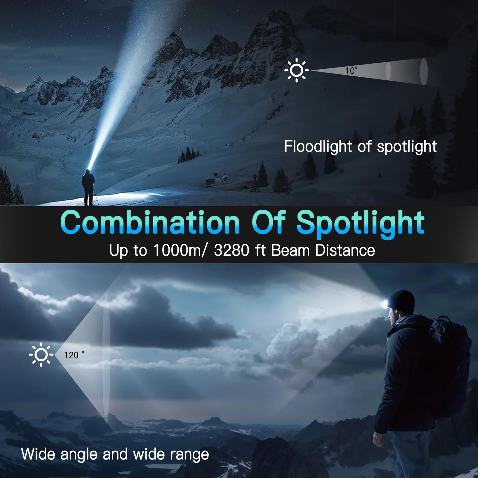 UBEE 800LM Rechargeable Headlamp - Super Bright LED, 7 Modes, IP68 Waterproof, Adjustable, Black, Model IMR186