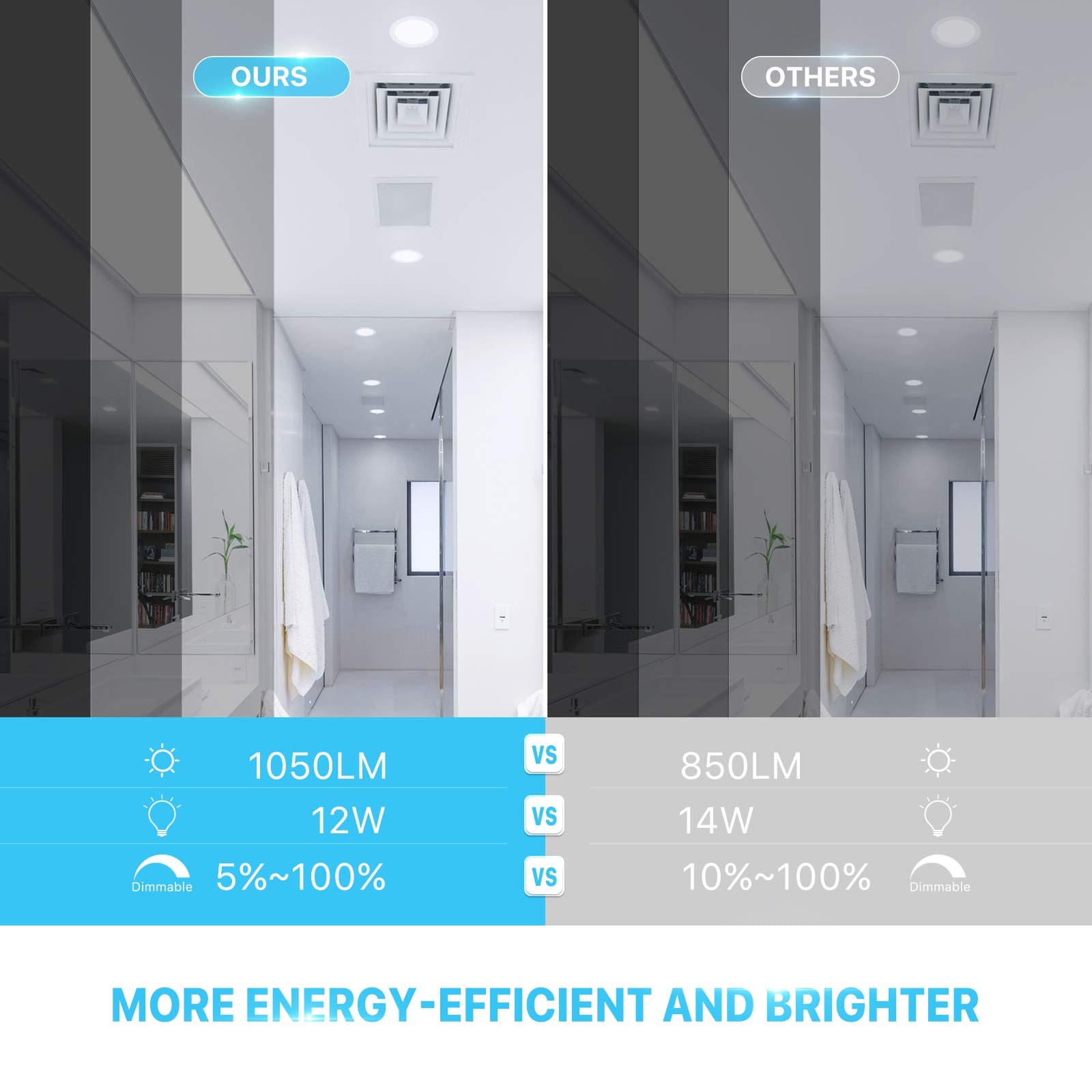 Ensenior 24 Pack 6 Inch Ultra-Thin Led Recessed Ceiling Light With Junction Box, 6000K Clear White, 12W 110W Eqv, Dimmable Can-Killer Downlight, 1050Lm High Brightness - Etl Certified