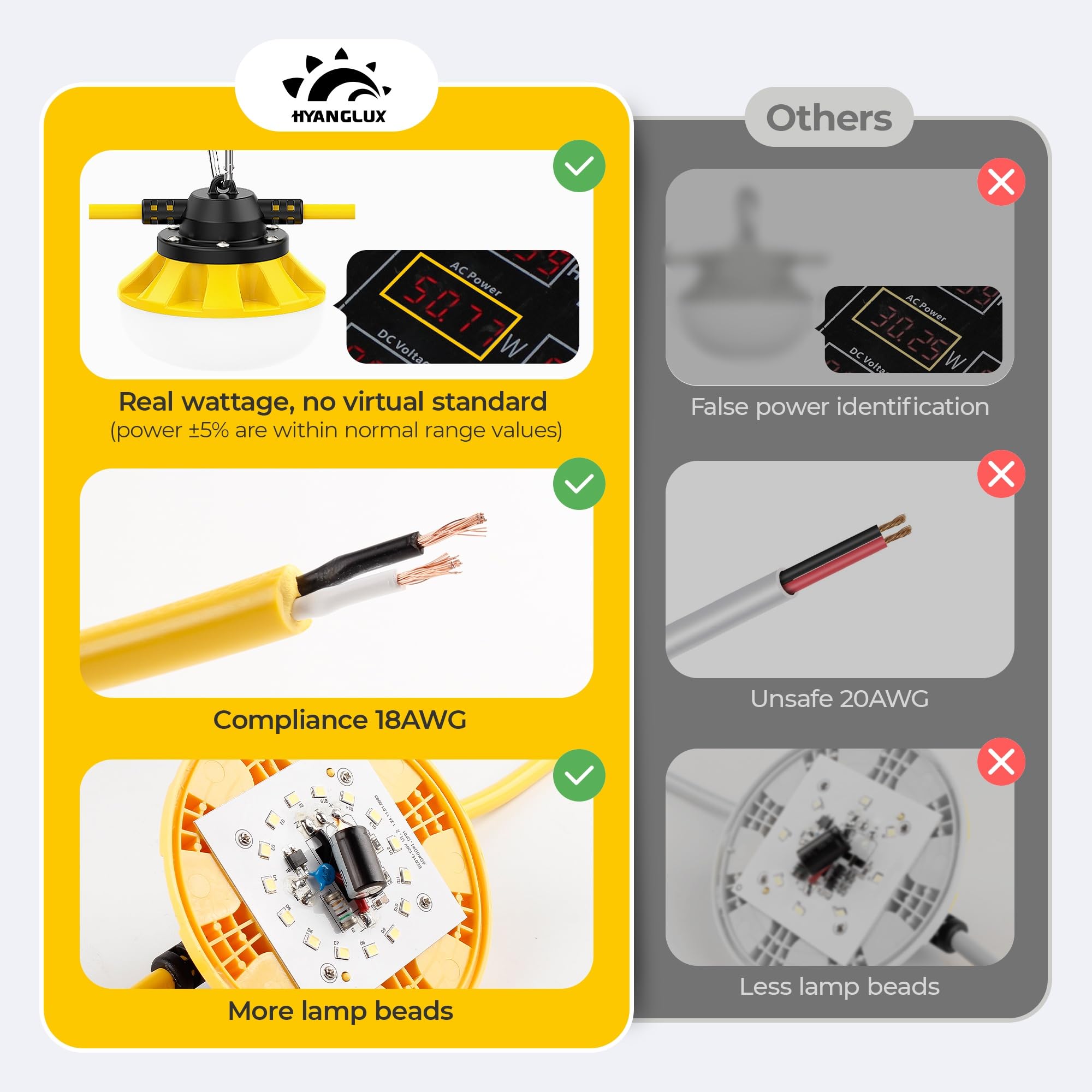 Hyanglux 50Ft Construction String Lights: 50W 5500Lm Etl Certified Bright Industrial Outdoor Temporary Lighting Led Hanging Ip65