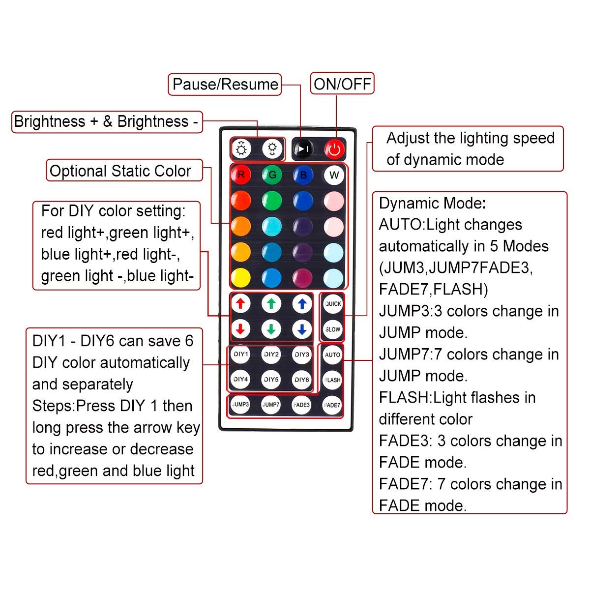 BZONE 2-Port Wireless IR Remote Controller for RGB LED Strip Lights, Dual 4-pin, DC12-24V, White/Multicolor