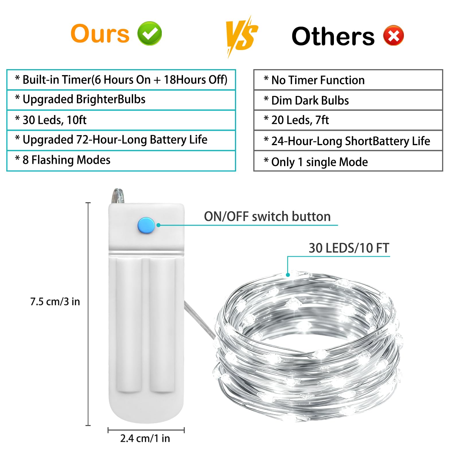 ZNYCYE 50 LED Fairy Lights with Timer, 6 Pack 8.2Ft 8 Modes Battery Operated Fairy Lights, Mini Led String Lights for DIY Weddin