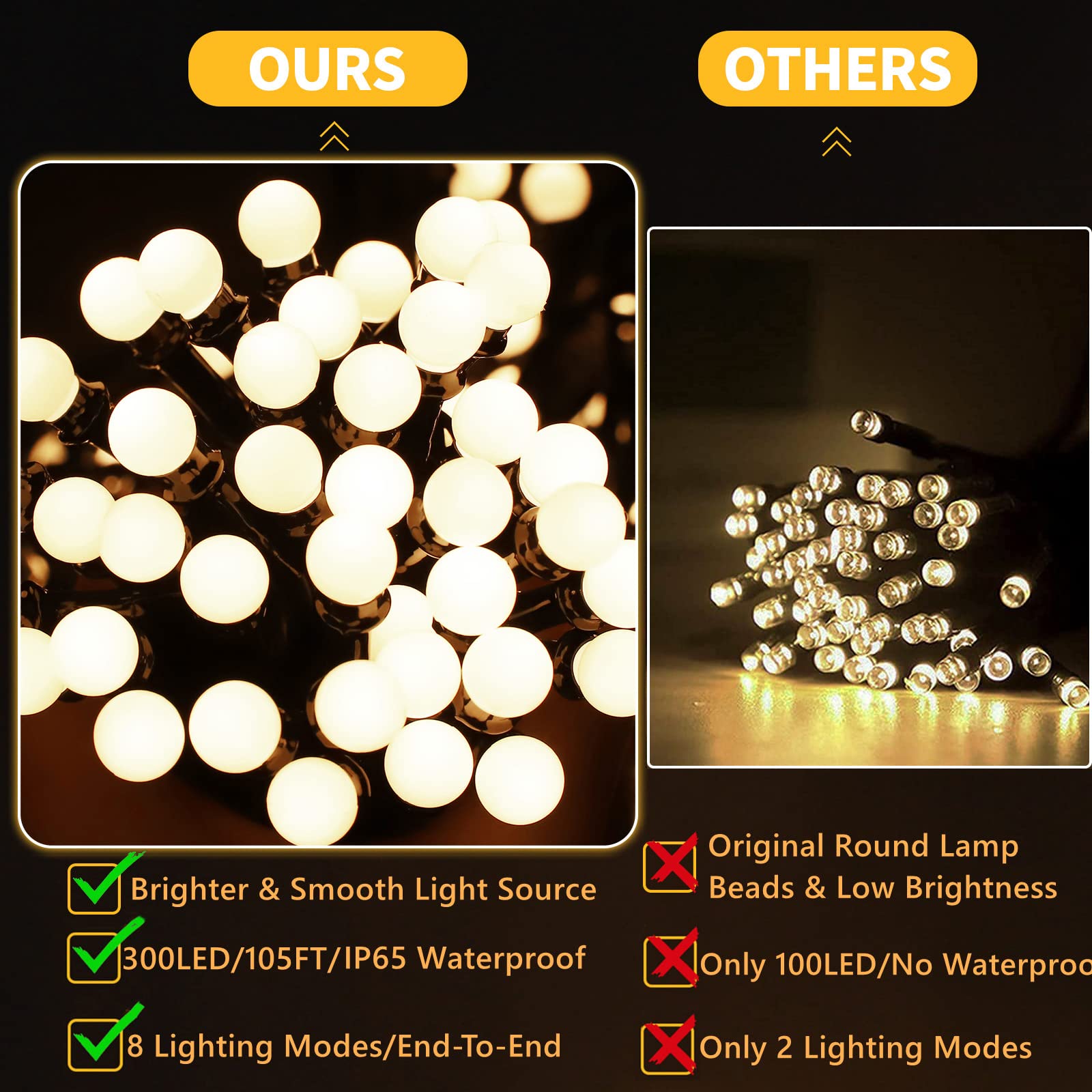 Meteds Led Christmas Lights Outdoor,300Led 105Ft 8 Modes Plug-In Connectable Waterproof Globe String Lights For Outdoor & Indoor