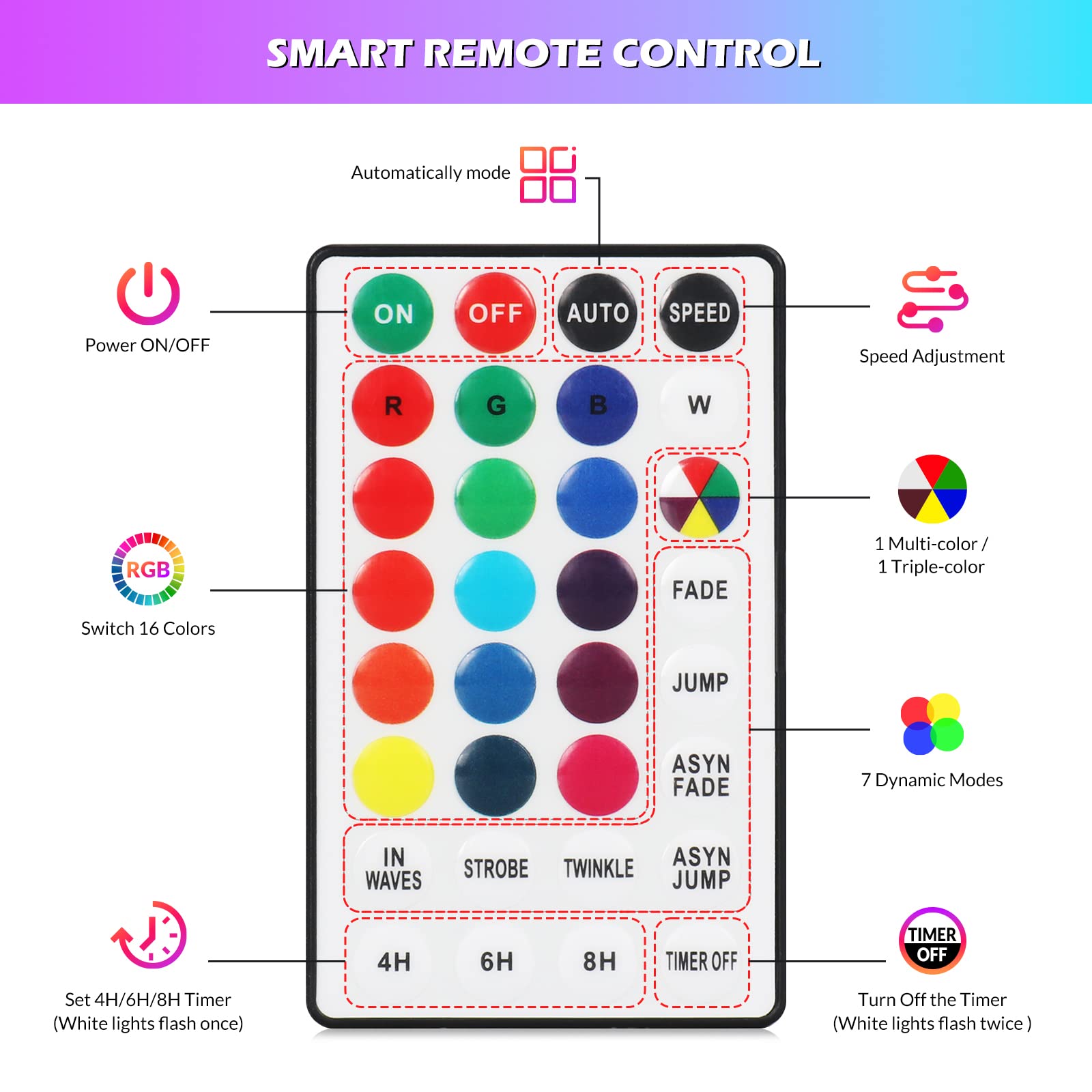 Surled 99Ft Color Changing Rope Lights, 300 Led Waterproof String Lights With Remote, Multicolor