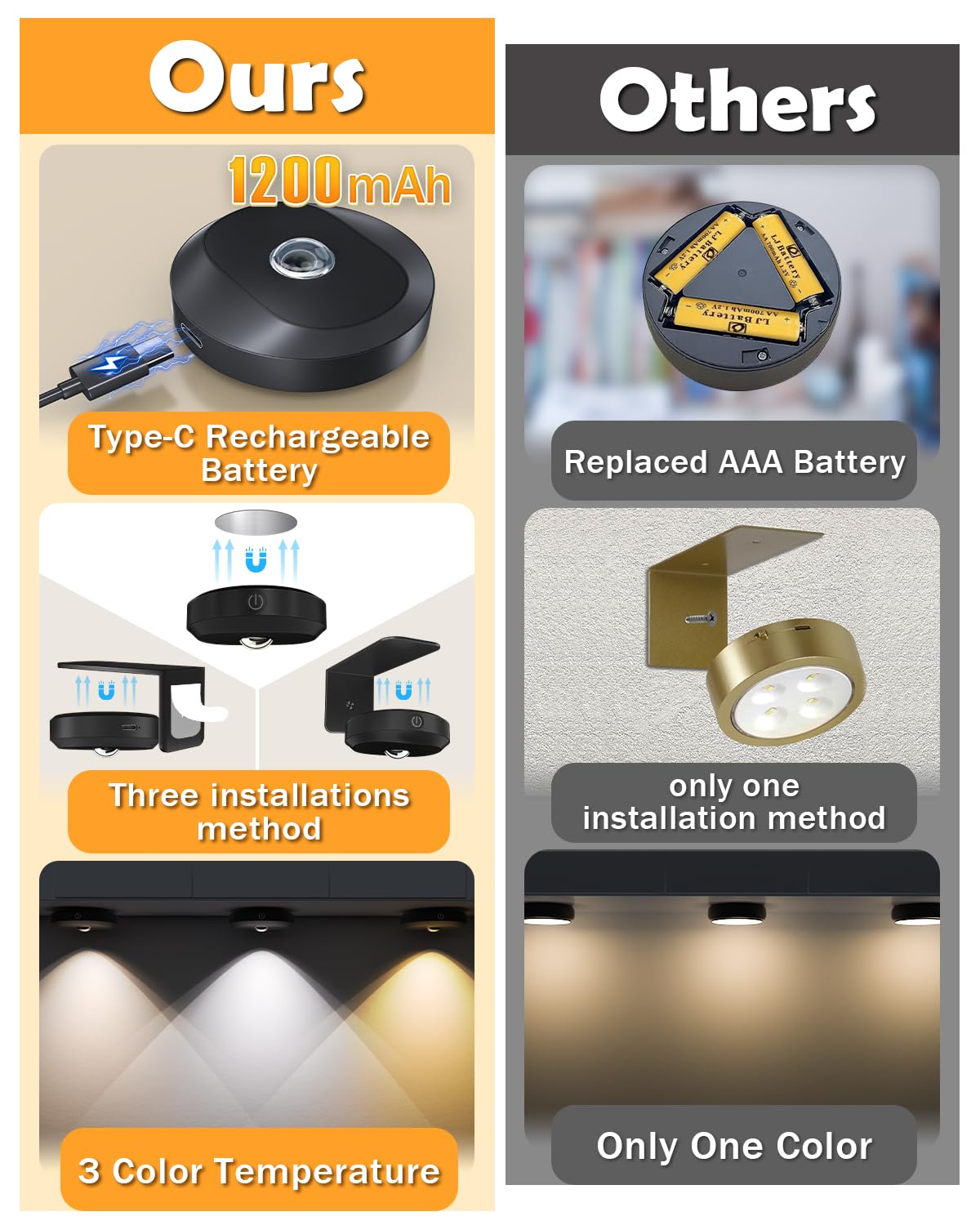 WILLED Picture Lights, 1200mAh Rechargeable, Dimmable & Timer, Narrow Beam, 3000K-6000K, Model WUS008, 3 Pack,