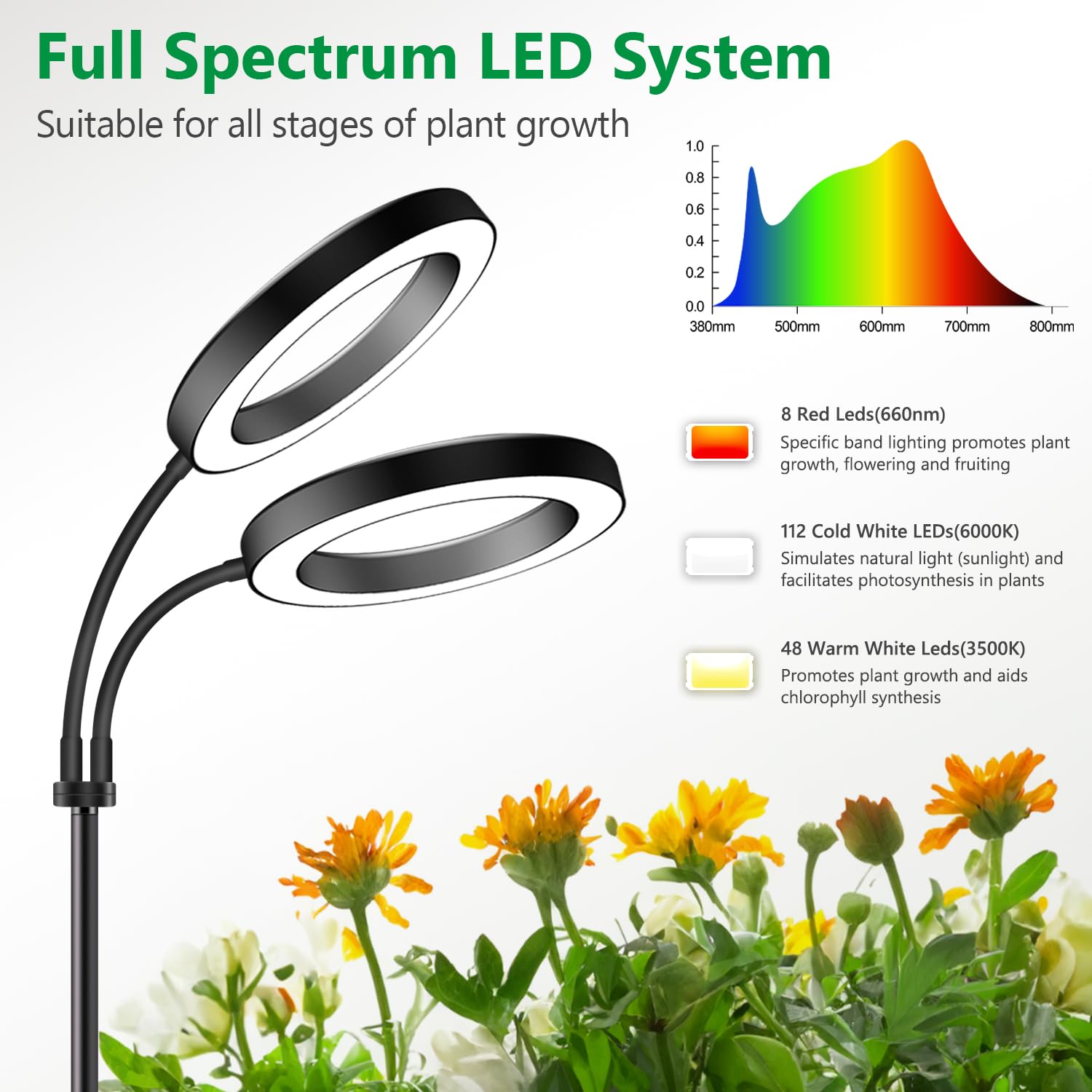 Aumtrly Large Plant Light for Indoor Plants, 2 Head Full Spectrum Grow Light with 68 Adjustable Stand for Growing Large Tall Pla