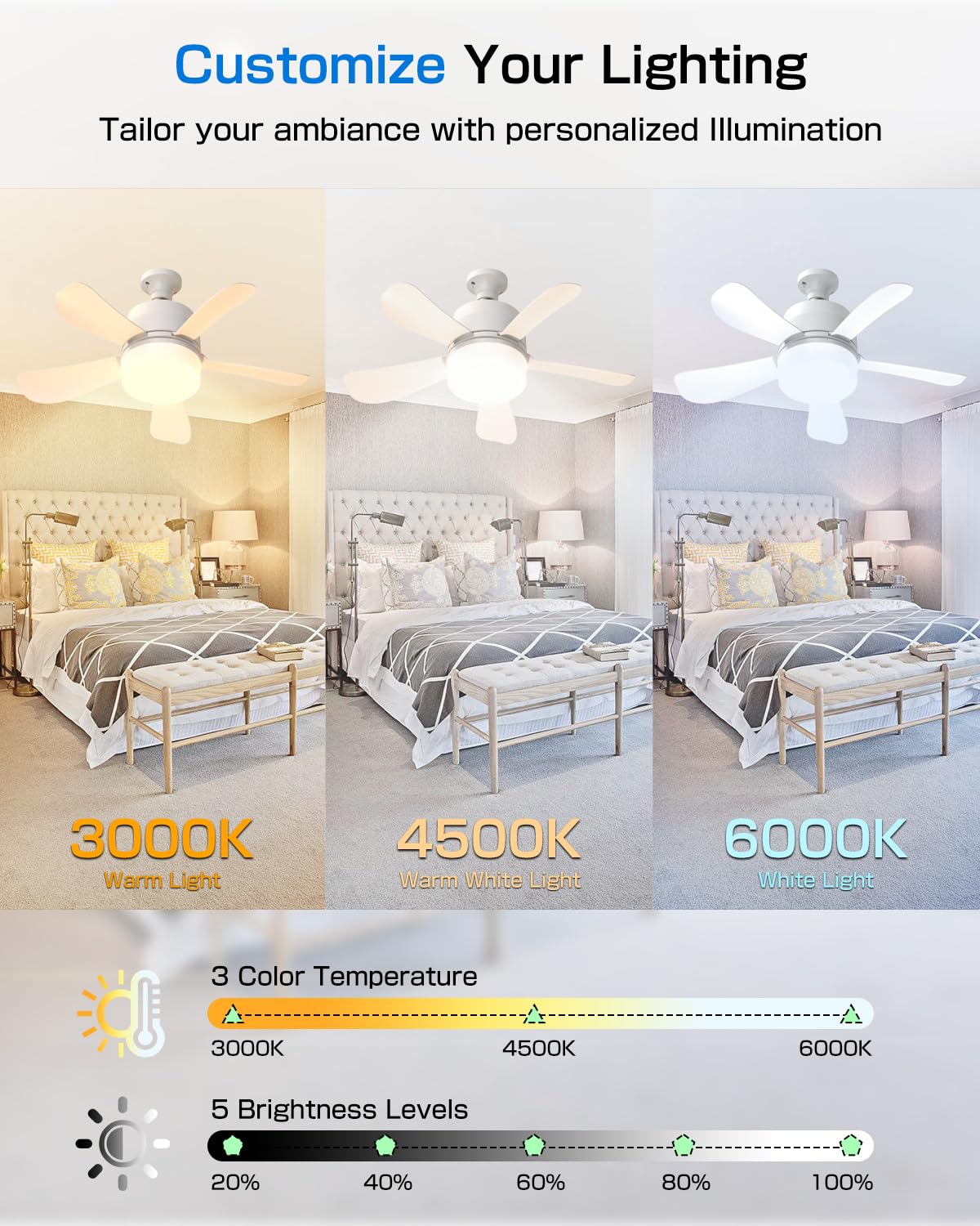Eonini 2-in-1 Socket Fan Light with Remote, Dimmable LED, 1000LM, White, Model FS400-A1, Easy Install for Bedroom, Kitchen, Garage,
