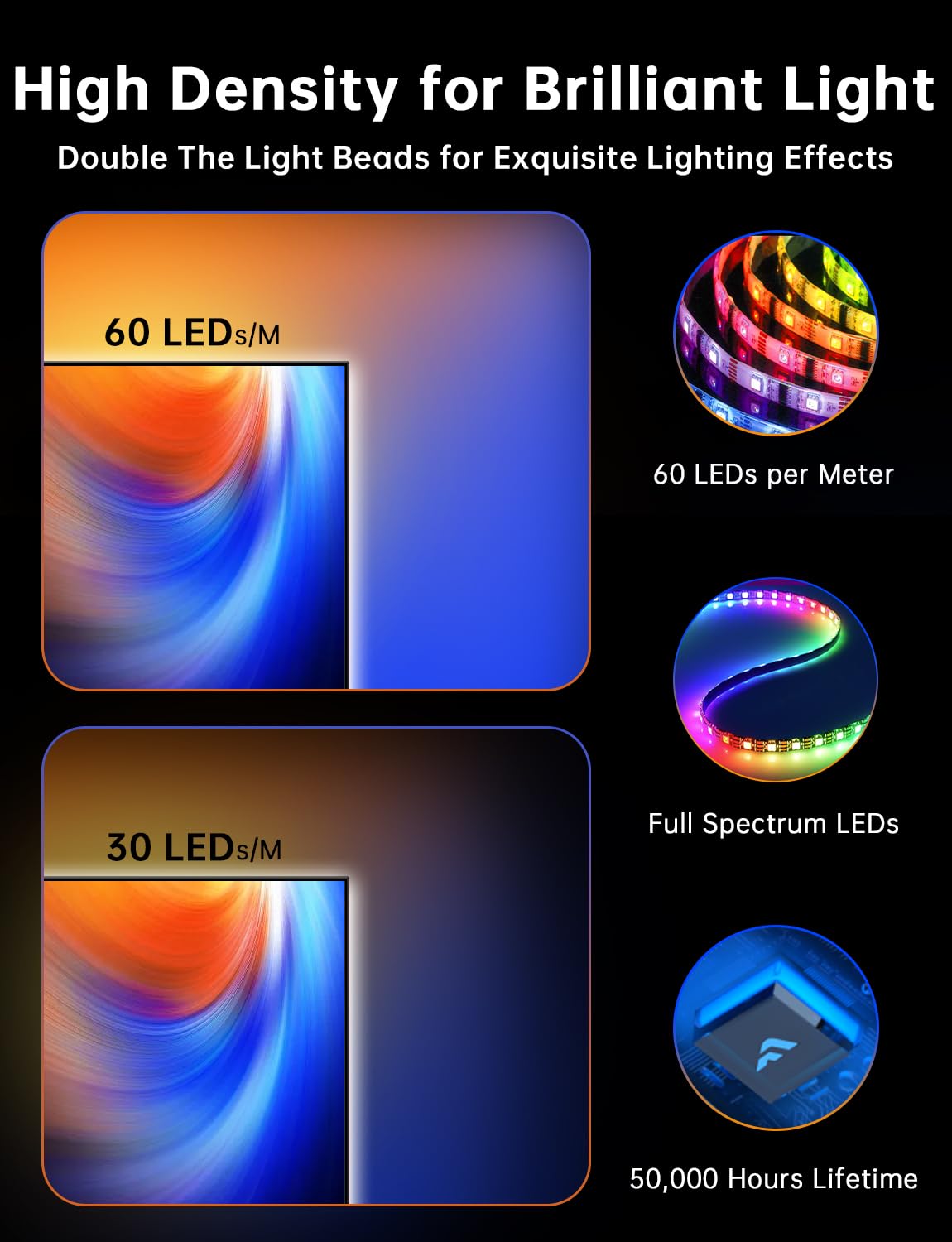FFJ LED Backlight for TV - 11.5ft Cuttable Lights for 32-50" Screens, App Control, Multicolor, Model L01 Pro