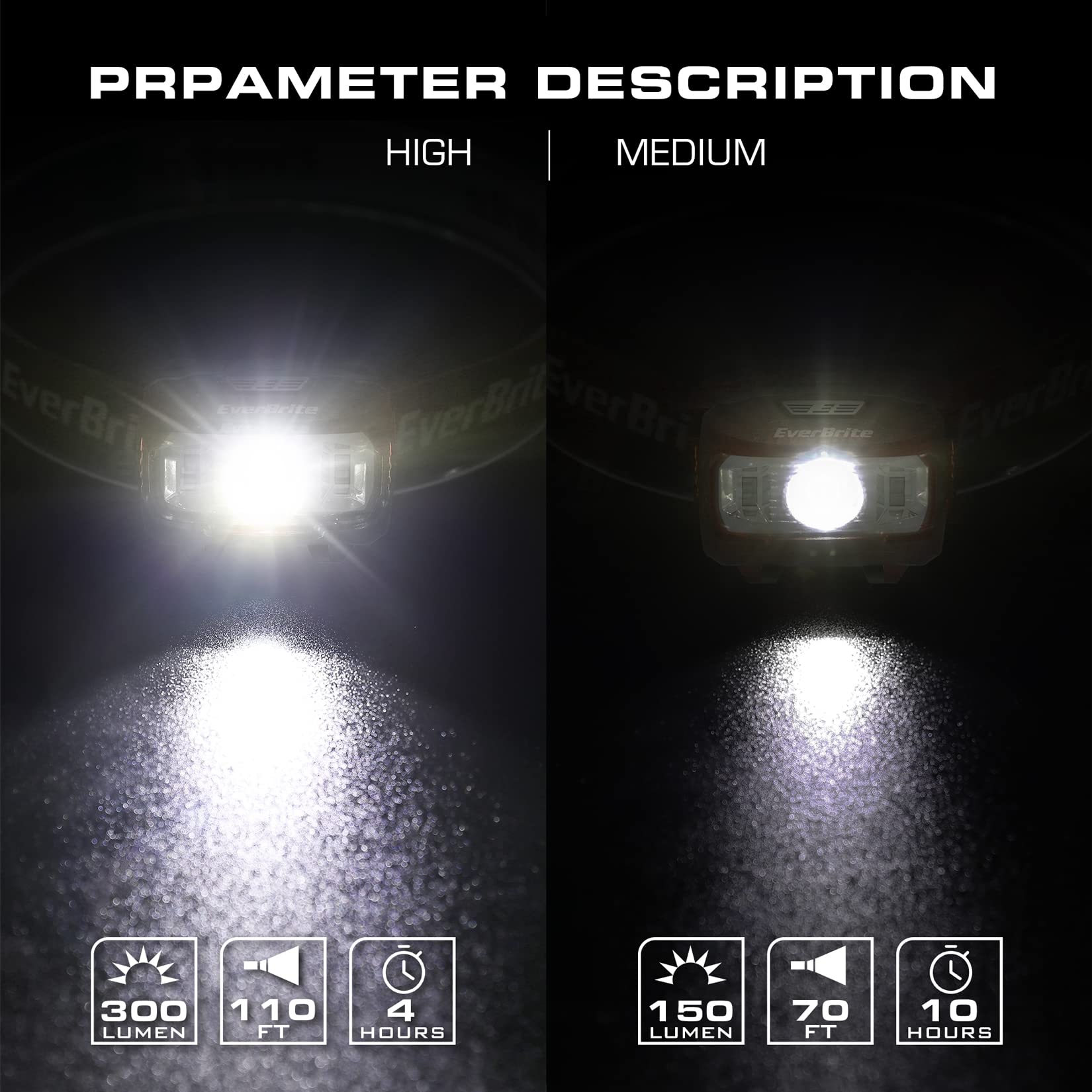 Everbrite Headlamp, 2 Pack Kids Headlamp With Red Light And Memory Function, Head Lamp For Adults And Kids With 5 Modes, Bright Headlamps For Camping, Running, Batteries Included