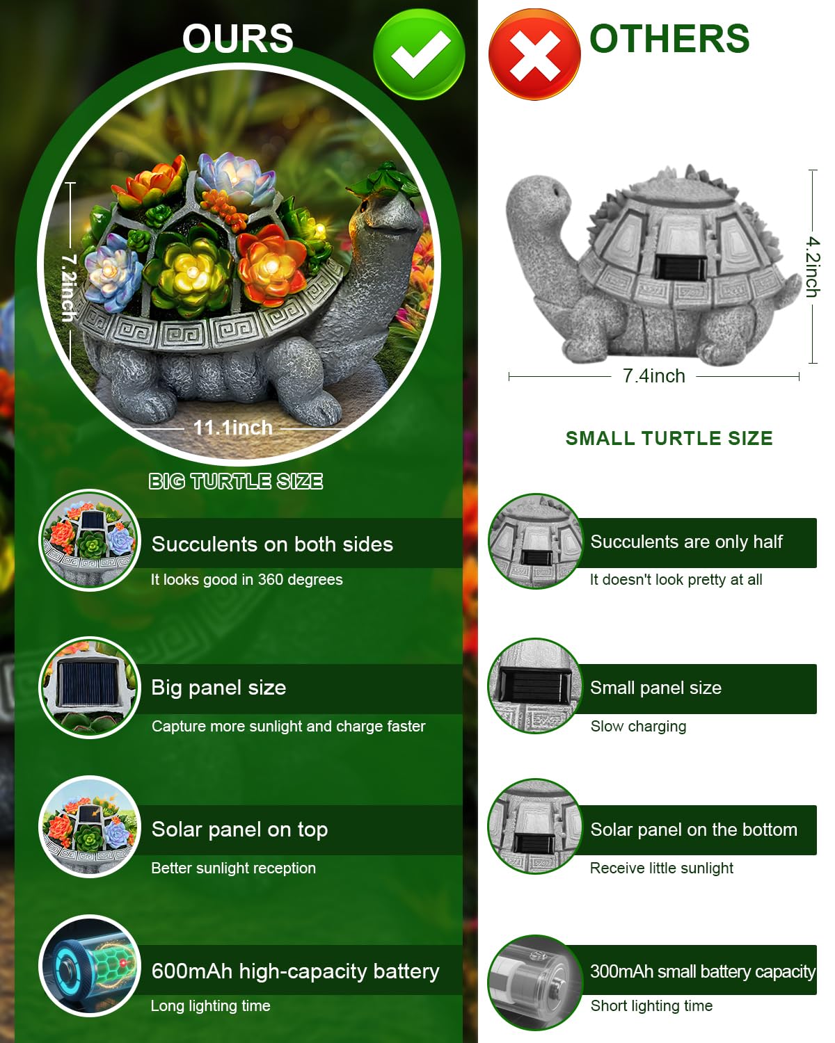 VMANYFIRE Solar Turtle Statues - 11.1 Inch Gray Resin Garden Decor Lights for Outdoor Yard, Lawn, Patio & Porch
