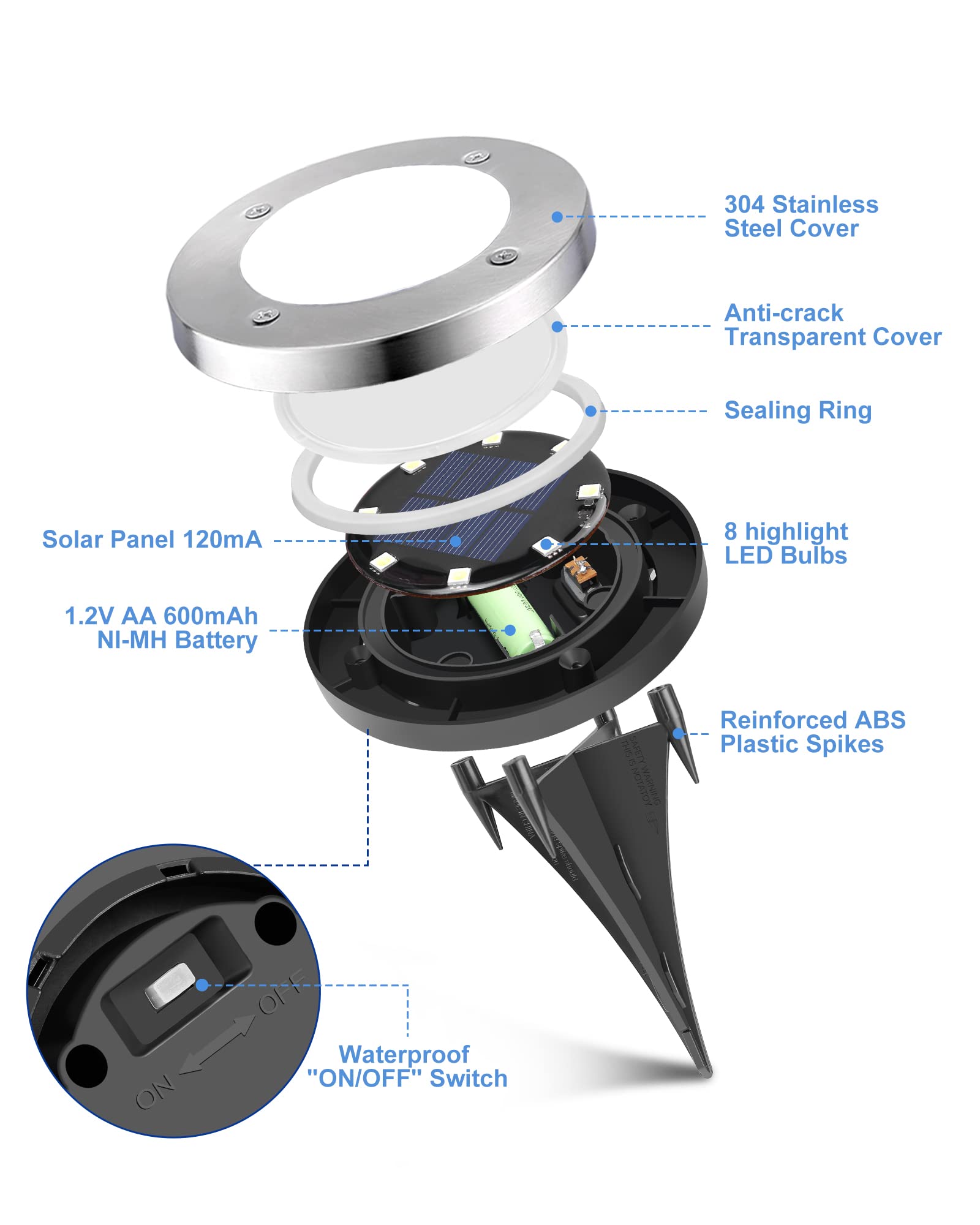 Ufond 8 Pack Solar Ground Lights, Outdoor Waterproof Solar Garden Disk Lights For Patio Pathway Yard, Landscape Lighting (Cold W