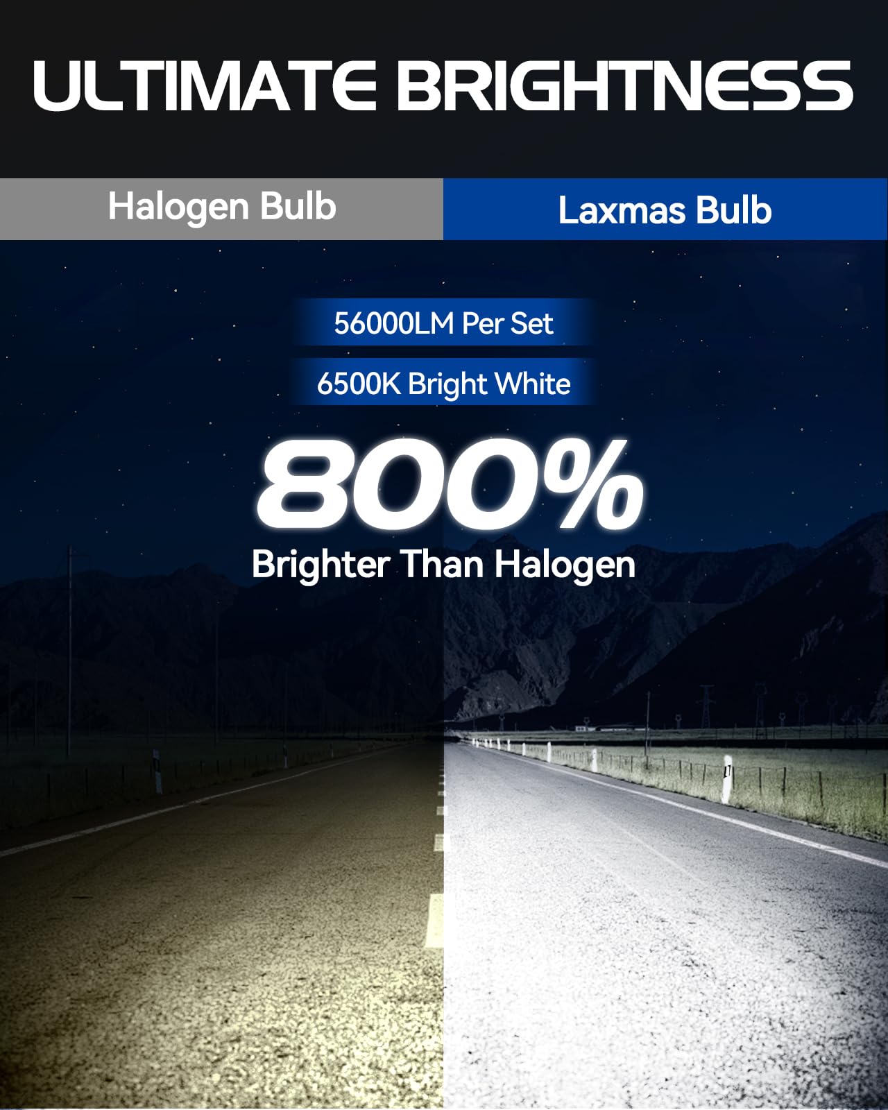 Laxmas HB3 and 9006 Fog Light Bulbs Combo, 56,000LM Bright, 6500K White, Plug and Play, Pack of 4