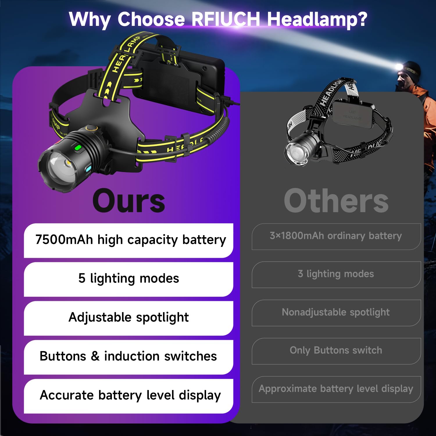 Rfiuch 1200 Lumens Super Bright Led Rechargeable Headlamp, Zoomable Head Lamp & 9 Lighting Modes, Upgraded Detachable Polymer Ba