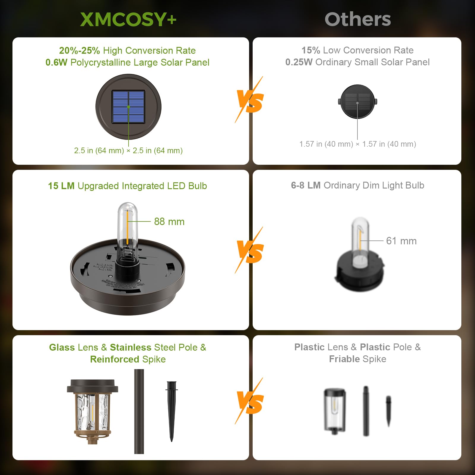 Xmcosy+ Solar Pathway Lights, 4 Pack, 15 Lm Led, Ip65 Waterproof, Warm White, Stainless Steel