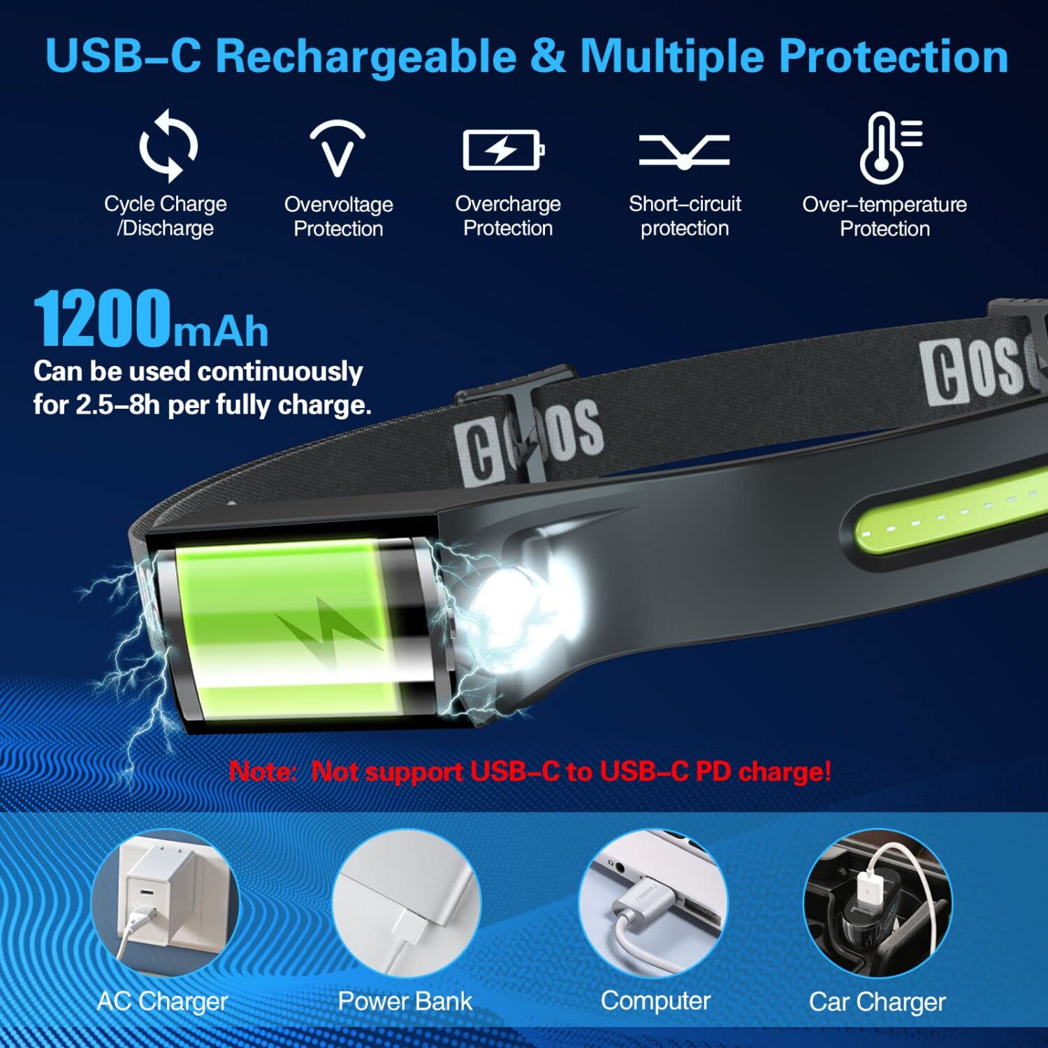 Cosoos Led Headlamp Rechargeable Flashlight With Red Light & Carry Case, 1000 Lumen Bright Headlamp Wide Beam & Spot Light,Senso