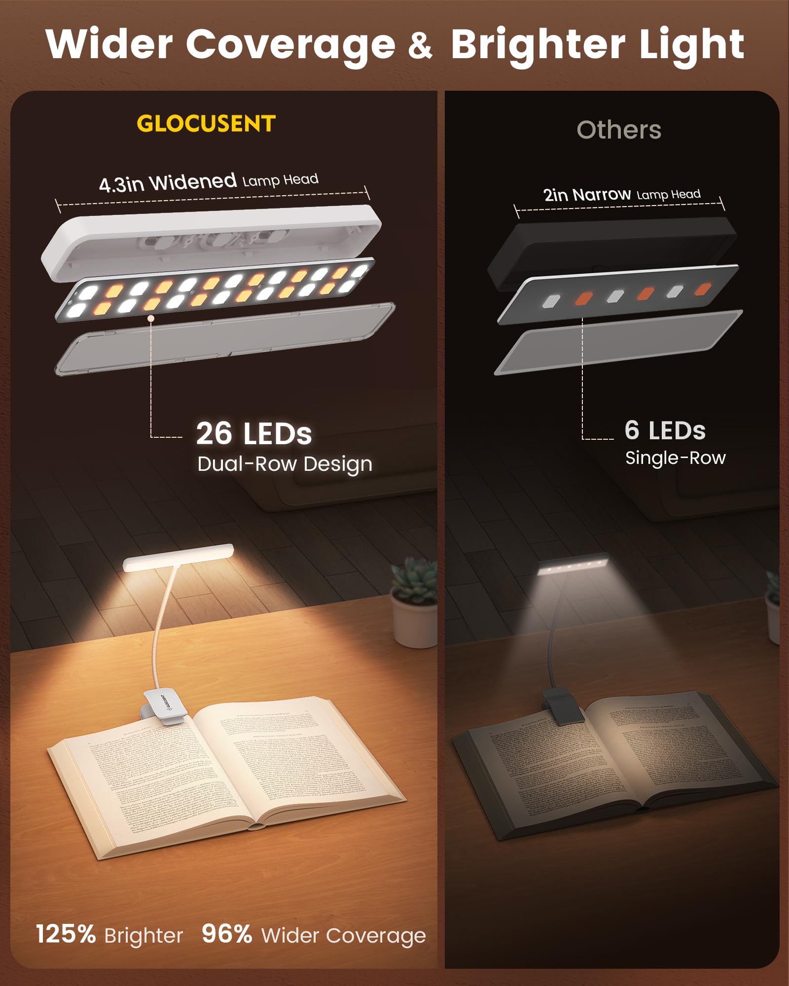 Glocusent 26 LED Book Light, Rechargeable 90 Hrs, 5 Amber Colors, Compact, White, Model A39